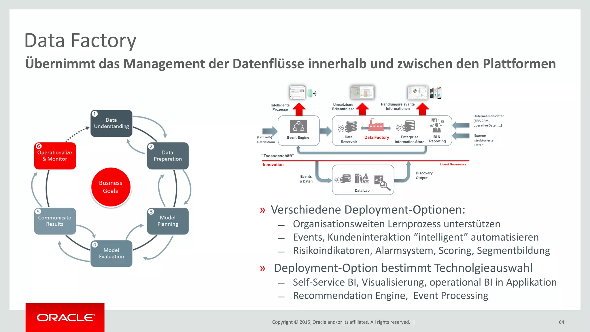 Copyright © 2015, Oracle and/or its affiliates. All rights reserved. | 64
Übernimmt das Management der Datenflüsse innerhalb und zwischen den Plattformen
Data Factory
» Verschiedene Deployment-Optionen:
̶ Organisationsweiten Lernprozess unterstützen
̶ Events, Kundeninteraktion “intelligent” automatisieren
̶ Risikoindikatoren, Alarmsystem, Scoring, Segmentbildung
» Deployment-Option bestimmt Technolgieauswahl
̶ Self-Service BI, Visualisierung, operational BI in Applikation
̶ Recommendation Engine, Event Processing
 