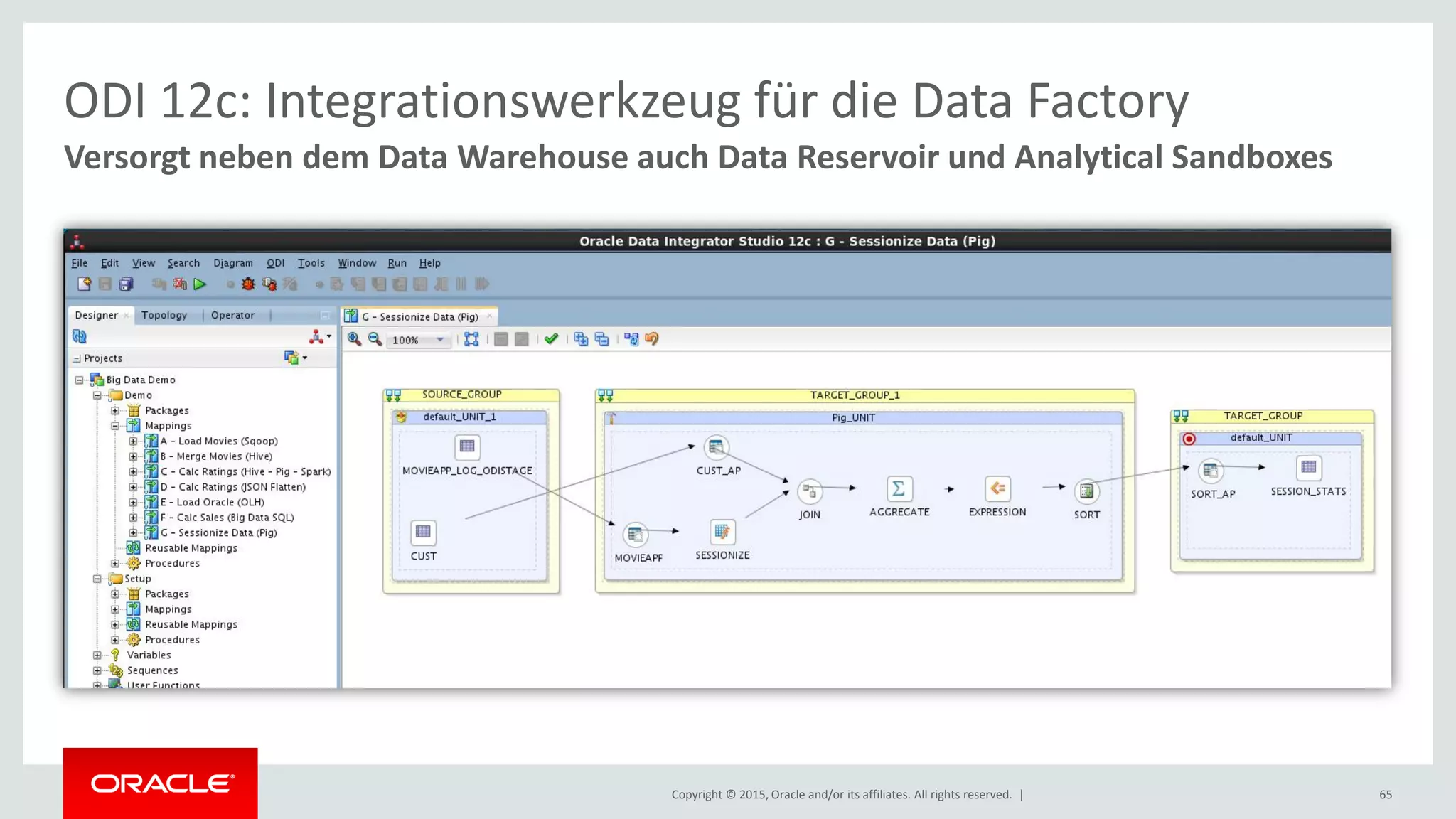 Copyright © 2015, Oracle and/or its affiliates. All rights reserved. | 65
Versorgt neben dem Data Warehouse auch Data Reservoir und Analytical Sandboxes
ODI 12c: Integrationswerkzeug für die Data Factory
 