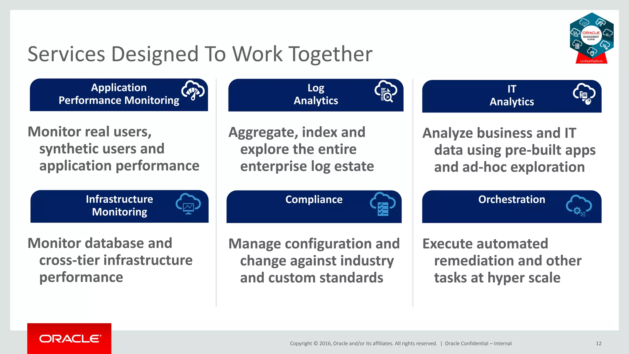 Copyright © 2016, Oracle and/or its affiliates. All rights reserved. |
Monitor real users,
synthetic users and
application performance
Oracle Confidential – Internal 12
Services Designed To Work Together
Infrastructure
Monitoring
Compliance Orchestration
Application
Performance Monitoring
Log
Analytics
IT
Analytics
Monitor database and
cross-tier infrastructure
performance
Aggregate, index and
explore the entire
enterprise log estate
Manage configuration and
change against industry
and custom standards
Execute automated
remediation and other
tasks at hyper scale
Analyze business and IT
data using pre-built apps
and ad-hoc exploration
 