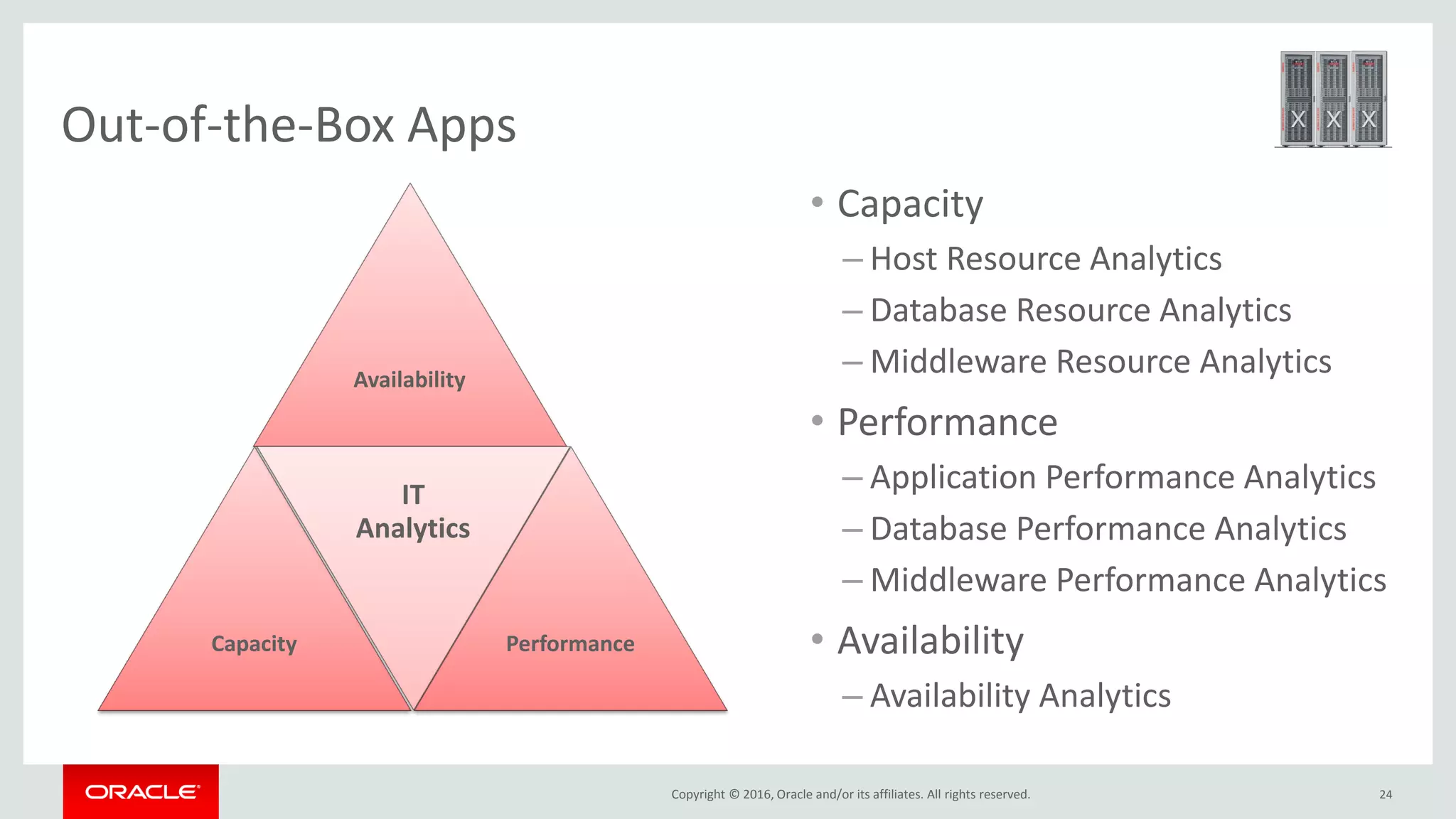 Copyright © 2016, Oracle and/or its affiliates. All rights reserved. | 24
Availability
Capacity
IT
Analytics
Performance
• Capacity
– Host Resource Analytics
– Database Resource Analytics
– Middleware Resource Analytics
• Performance
– Application Performance Analytics
– Database Performance Analytics
– Middleware Performance Analytics
• Availability
– Availability Analytics
Out-of-the-Box Apps
Copyright © 2016, Oracle and/or its affiliates. All rights reserved.
 
