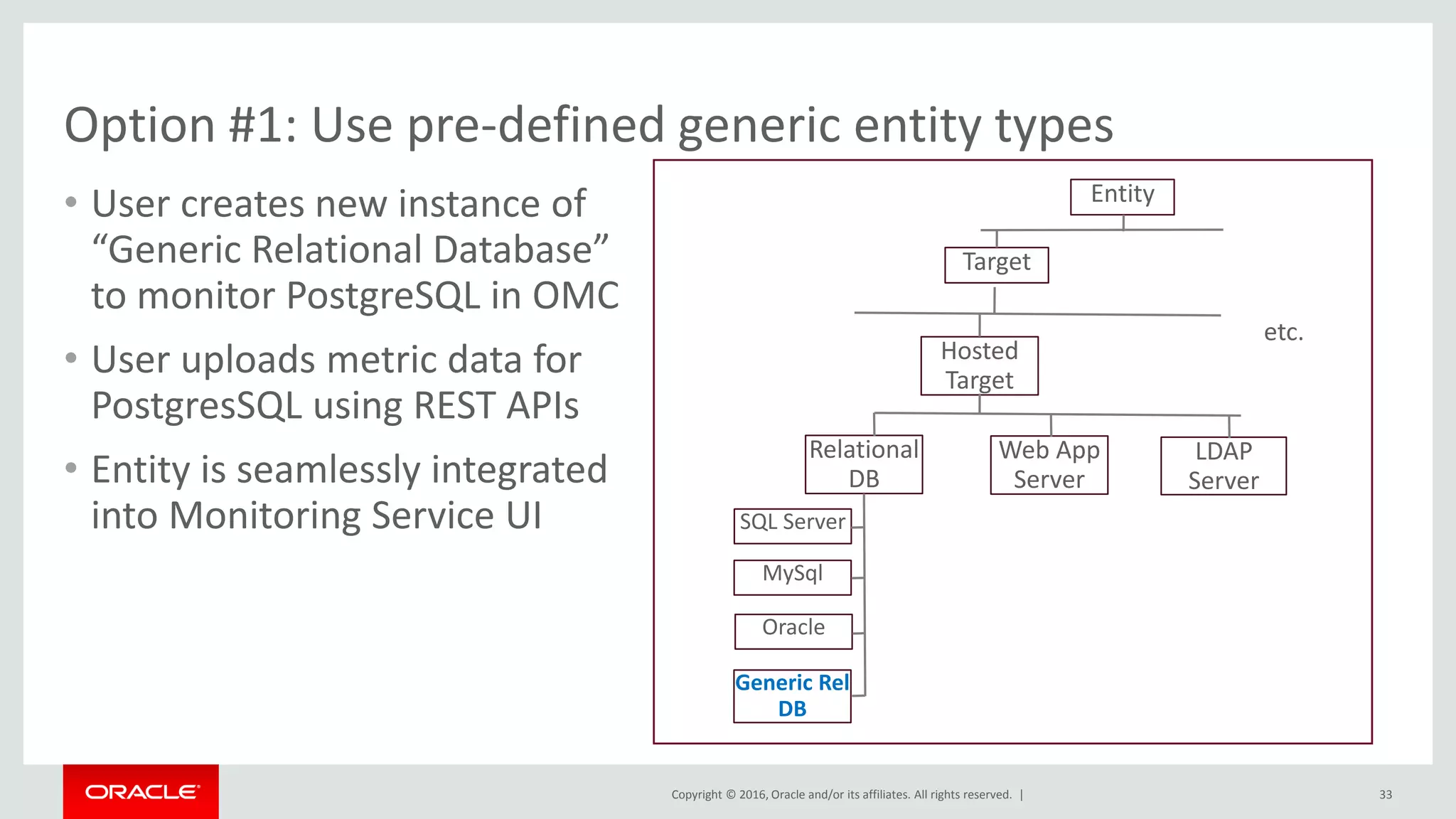 Copyright © 2016, Oracle and/or its affiliates. All rights reserved. |
Option #1: Use pre-defined generic entity types
• User creates new instance of
“Generic Relational Database”
to monitor PostgreSQL in OMC
• User uploads metric data for
PostgresSQL using REST APIs
• Entity is seamlessly integrated
into Monitoring Service UI
33
Entity
Hosted
Target
Relational
DB
Oracle
MySql
SQL Server
Web App
Server
LDAP
Server
Target
etc.
Generic Rel
DB
 