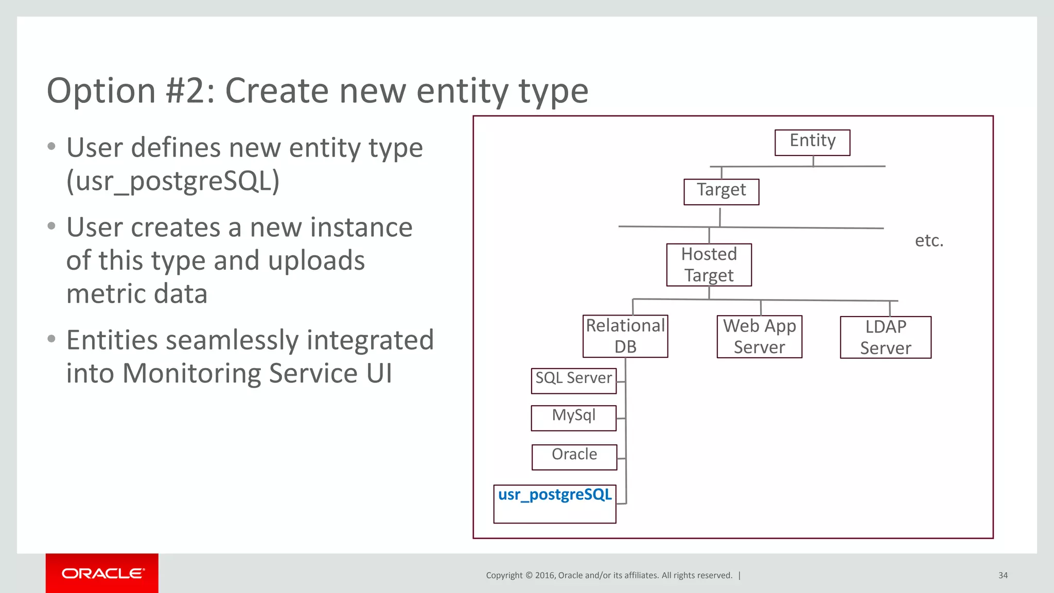 Copyright © 2016, Oracle and/or its affiliates. All rights reserved. |
Option #2: Create new entity type
• User defines new entity type
(usr_postgreSQL)
• User creates a new instance
of this type and uploads
metric data
• Entities seamlessly integrated
into Monitoring Service UI
34
Entity
Hosted
Target
Relational
DB
Oracle
MySql
SQL Server
Web App
Server
LDAP
Server
Target
etc.
usr_postgreSQL
 