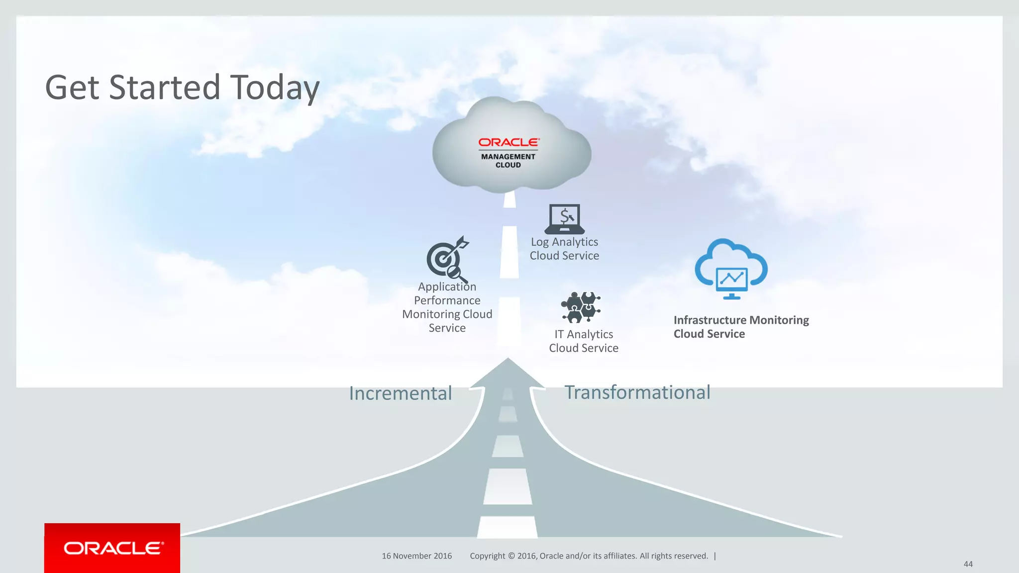 Copyright © 2016, Oracle and/or its affiliates. All rights reserved. |16 November 2016
44
Get Started Today
TransformationalIncremental
IT Analytics
Cloud Service
Application
Performance
Monitoring Cloud
Service
$
Log Analytics
Cloud Service
Infrastructure Monitoring
Cloud Service
 