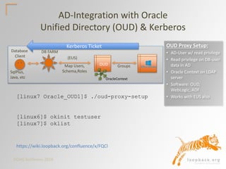 DOAG Konferenz 2016
AD-Integration with Oracle
Unified Directory (OUD) & Kerberos
DB FARM
OUD
Database
Client
SqlPlus,
Java, etc
(EUS)
Map Users,
Schema,Roles
Groups
OracleContext
OUD Proxy Setup:
• AD-User w/ read privilege
• Read privilege on DB-user
data in AD
• Oracle Context on LDAP
server
• Software: OUD,
WebLogic, ADF
• Works with EUS also[linux7 Oracle_OUD1]$ ./oud-proxy-setup
[linux6]$ okinit testuser
[linux7]$ oklist
Kerberos Ticket
https://wiki.loopback.org/confluence/x/FQCl
 