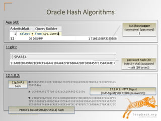 DOAG Konferenz 2016
Oracle Hash Algorithms
3DEShash(upper
(username||password)
)
password hash (20
bytes) = sha1(password
+ salt (10 bytes))
S8F2D65FB5547B71C8DA3760F10960428CD307B1C6271691FC55C1
F56554A;
H:DC9894A01797D91D92ECA1DA66242209;
T:23D1F8CAC9001F69630ED2DD8DF67DD3BE5C470B5EA97B622F75
7FE102D8BF14BEDC94A3CC046D10858D885DB656DC0CBF899A79CD
8C76B788744844CADE54EEEB4FDEC478FB7C7CBFBBAC57BA3EF22C
Age old:
11gR1:
12.1.0.2:
11g SHA1
hash
12.1.0.1: HTTP Digest
(md5digest(‘USER:XDB:password'))
PBKDF2-based SHA2(SHA512) hash
 
