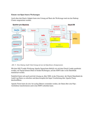 Einsatz von Open Source Werkzeugen
Auch ohne den Oracle Adapter kann eine Lösung auf Basis der Werkzeuge rund um das Hadoop
Cluster umgesetzten werden:
Abb. 8 : Eine Hadoop Audit Valut Lösung mit nur mit OpenSource Komponenten
Mit dem SQL*Loader Werkzeug Apache Sqoop kann ähnlich wie mit dem Oracle Loader gearbeitet
werden, mit Sqoop können Daten in beiden Richtungen, auf das HDFS oder in die Datenbank
transferiert werden.
Natürlich bietet sich auch noch die Lösung an, über XML in das Filesystem der Oracle Datenbank die
Audit Log Daten zu schreiben und dann komplett die Input Verarbeitung über Apache Flume
durchzuführen.
Apache Flume kann als eine Art syslog Dämon verstanden werden, der Daten über eine Pipe-
Architektur transformieren und in das HDFS schreiben kann.
 
