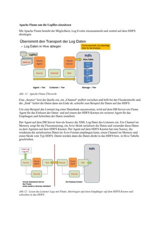 Apache Flume um die Logfiles einzulesen
Mit Apache Flume besteht die Möglichkeit, Log Events einzusammeln und zentral auf dem HDFS
abzulegen.
Abb. 11 : Apache Flume Übersicht
Eine „Source“ liest die Quelle ein, ein „Channel“ puffert zwischen und hilft bei der Flusskontrolle und
der „Sink“ liefert die Daten dann am Ende ab, schreibt zum Beispiel die Daten auf das HDFS.
Um zum Beispiel das Listener.log einer Datenbank auszuwerten, wird auf dem DB Server ein Flume
Agent für das Einlesen der Daten und auf einem der HDFS Knoten ein weiterer Agent für das
Empfangen und Schreiben der Daten installiert.
Der Agent auf dem DB Server liest als Source die XML Log Datei des Listeners ein. Ein Channel im
Memory sorgt für die Flusssteuerung, ein Avro Skink serialisert die Daten und versendet diese Daten
zu dem Agenten auf dem HDFS Knoten. Der Agent auf dem HDFS Knoten hat eine Source, die
wiederum die serialisierten Daten im Avro Format empfangen kann, einen Channel im Memory und
einen Skink vom Typ HDFS. Damit werden dann die Daten direkt in das HDFS bzw. in Hive Tabelle
geschrieben.
Abb.12 : Lesen des Listener Logs mit Flume, übertragen auf einen Empfänger auf dem HDFS Knoten und
schreiben in das HDFS
 