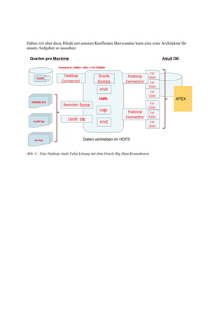 Haben wir aber diese Hürde mit unseren Kaufleuten überwunden kann eine erste Architektur für
unsere Aufgaben so aussehen:
Abb. 4 : Eine Hadoop Audit Valut Lösung mit dem Oracle Big Data Konnektoren
 