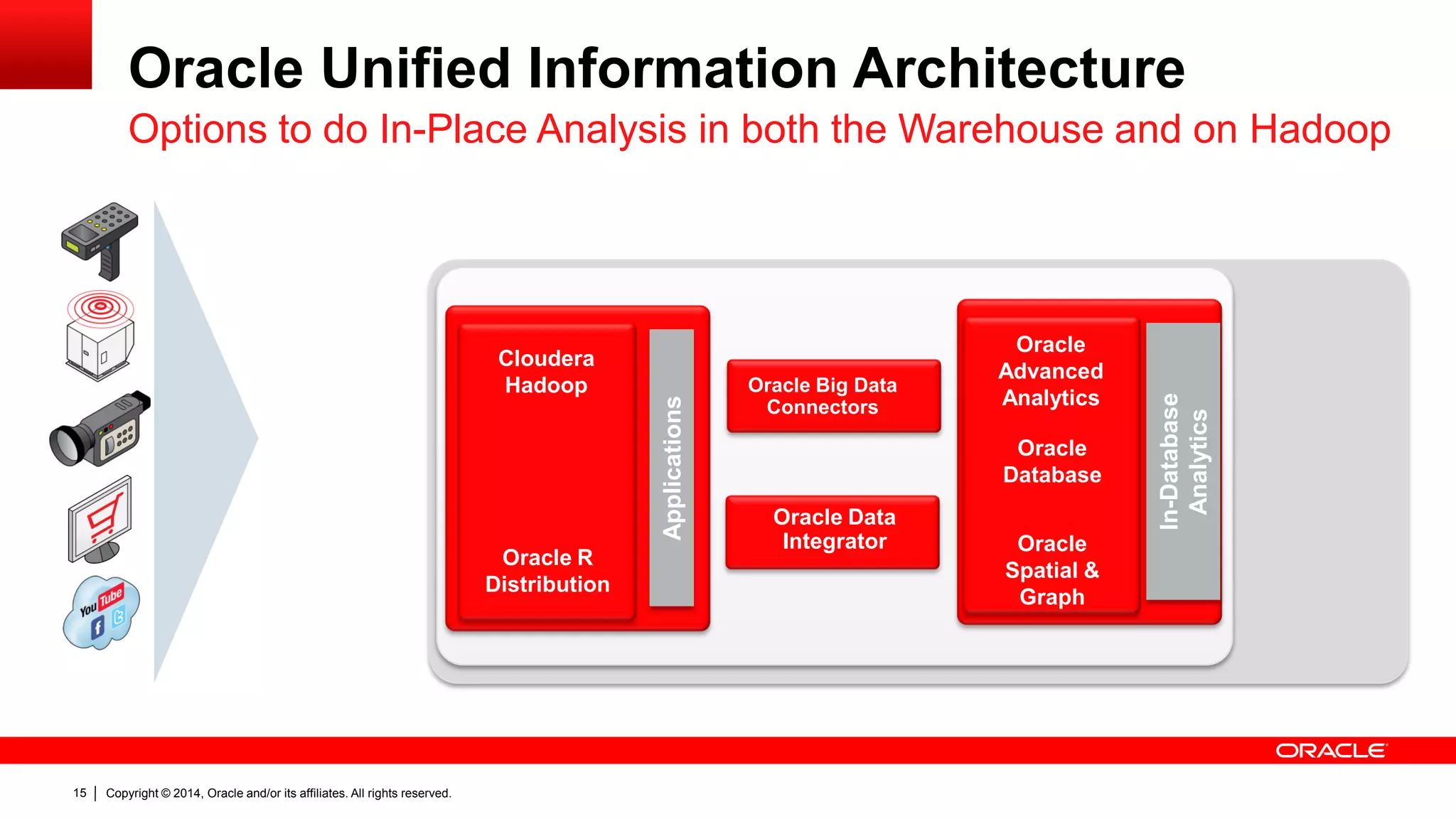 Copyright © 2014, Oracle and/or its affiliates. 15 All rights reserved. 
Options to do In-Place Analysis in both the Warehouse and on Hadoop 
In-Database 
Analytics 
Oracle 
Database 
Oracle 
Advanced 
Analytics 
Oracle 
Spatial & 
Graph 
Applications 
Cloudera 
Hadoop 
Oracle R 
Distribution 
Oracle Big Data 
Connectors 
Oracle Data 
Integrator 
Oracle Unified Information Architecture 
 