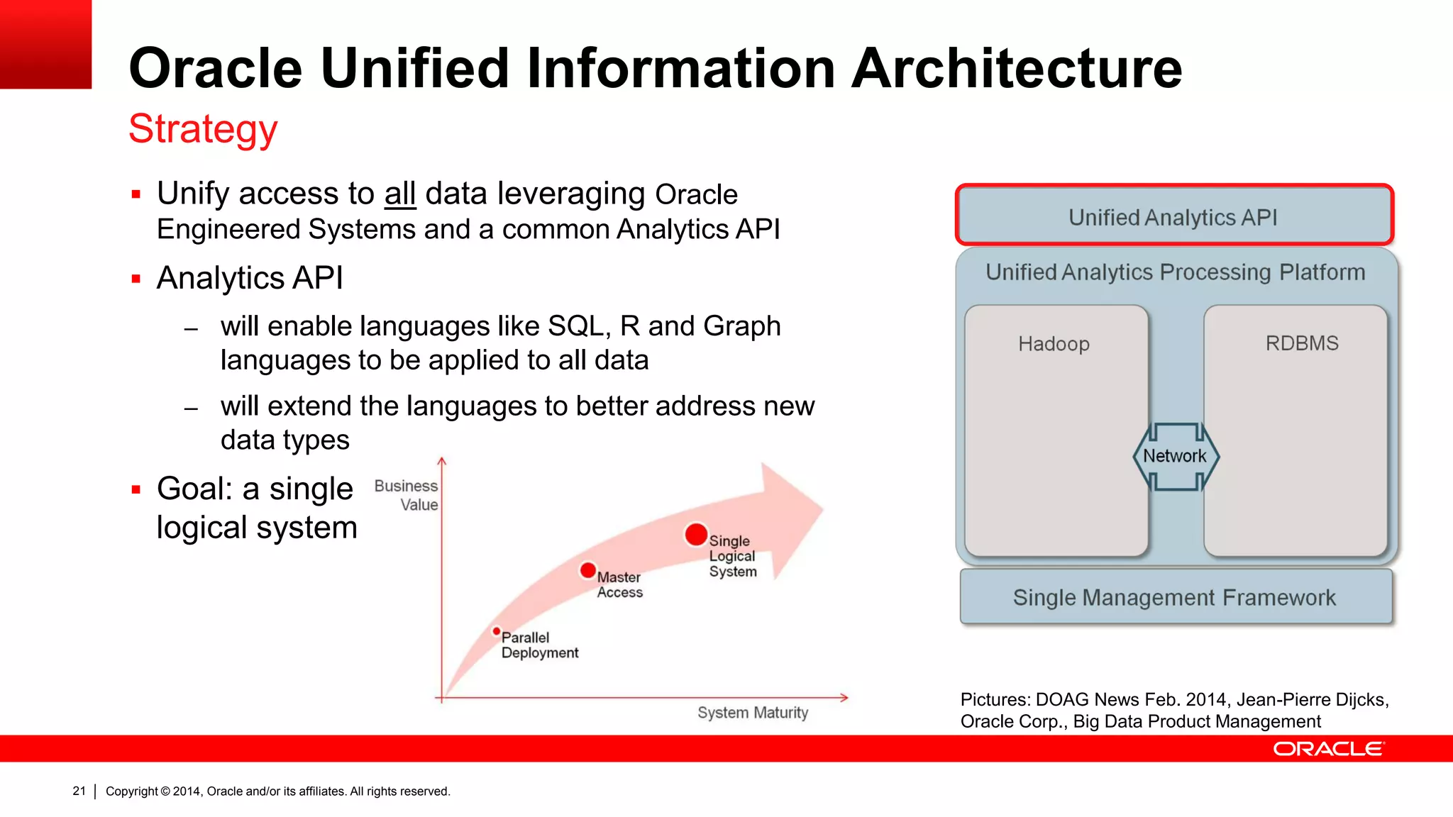 Copyright © 2014, Oracle and/or its affiliates. 21 All rights reserved. 
 Unify access to all data leveraging Oracle 
Engineered Systems and a common Analytics API 
 Analytics API 
– will enable languages like SQL, R and Graph 
languages to be applied to all data 
– will extend the languages to better address new 
data types 
 Goal: a single 
logical system 
Oracle Unified Information Architecture 
Strategy 
Pictures: DOAG News Feb. 2014, Jean-Pierre Dijcks, 
Oracle Corp., Big Data Product Management 
 