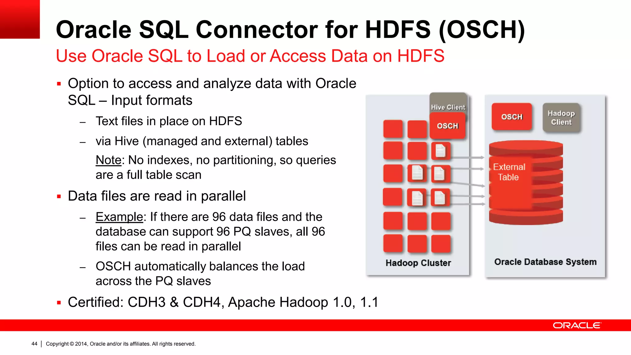 Copyright © 2014, Oracle and/or its affiliates. 44 All rights reserved. 
Oracle SQL Connector for HDFS (OSCH) 
Use Oracle SQL to Load or Access Data on HDFS 
 Option to access and analyze data with Oracle 
SQL – Input formats 
– Text files in place on HDFS 
– via Hive (managed and external) tables 
Note: No indexes, no partitioning, so queries 
are a full table scan 
 Data files are read in parallel 
– Example: If there are 96 data files and the 
database can support 96 PQ slaves, all 96 
files can be read in parallel 
– OSCH automatically balances the load 
across the PQ slaves 
 Certified: CDH3 & CDH4, Apache Hadoop 1.0, 1.1 
 