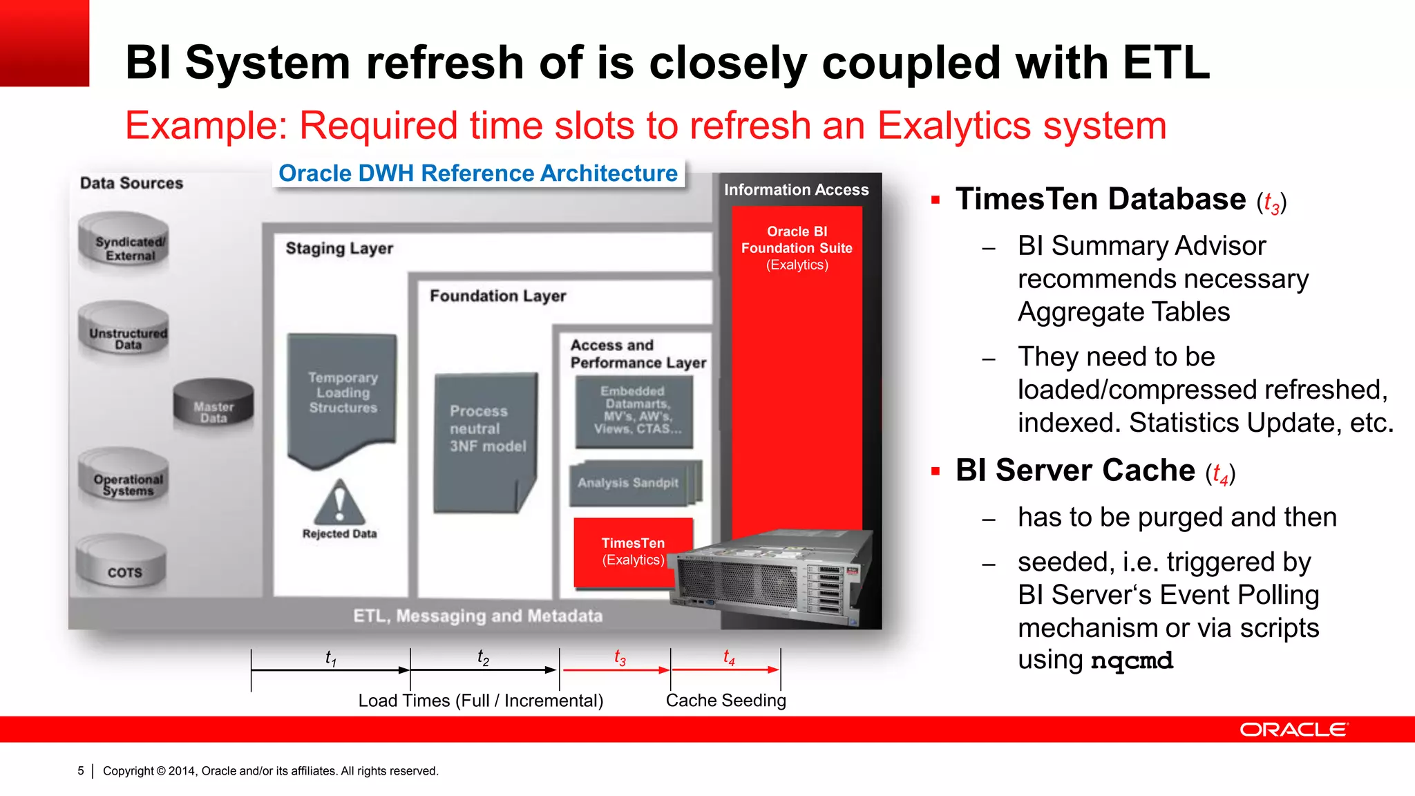 Copyright © 2014, Oracle and/or its affiliates. 5 All rights reserved. 
BI System refresh of is closely coupled with ETL 
Example: Required time slots to refresh an Exalytics system 
TimesTen 
(Exalytics) 
Oracle BI 
Foundation Suite 
(Exalytics) 
Information Access 
t1 t2 t3 t4 
Load Times (Full / Incremental) Cache Seeding 
Oracle DWH Reference Architecture 
 TimesTen Database (t3) 
– BI Summary Advisor 
recommends necessary 
Aggregate Tables 
– They need to be 
loaded/compressed refreshed, 
indexed. Statistics Update, etc. 
 BI Server Cache (t4) 
– has to be purged and then 
– seeded, i.e. triggered by 
BI Server‘s Event Polling 
mechanism or via scripts 
using nqcmd 
 