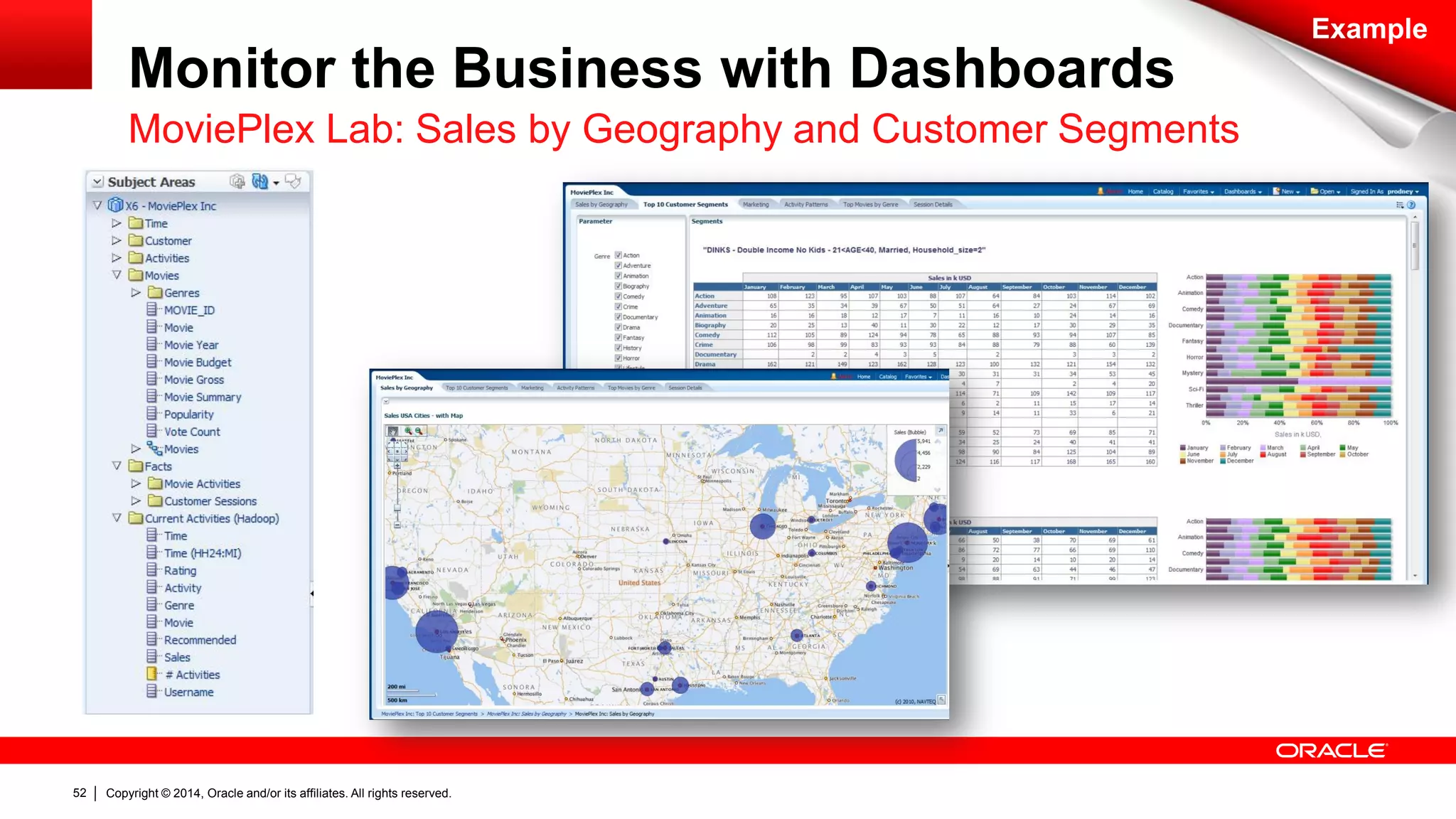 Copyright © 2014, Oracle and/or its affiliates. 52 All rights reserved. 
Example 
MoviePlex Lab: Sales by Geography and Customer Segments 
Monitor the Business with Dashboards 
 