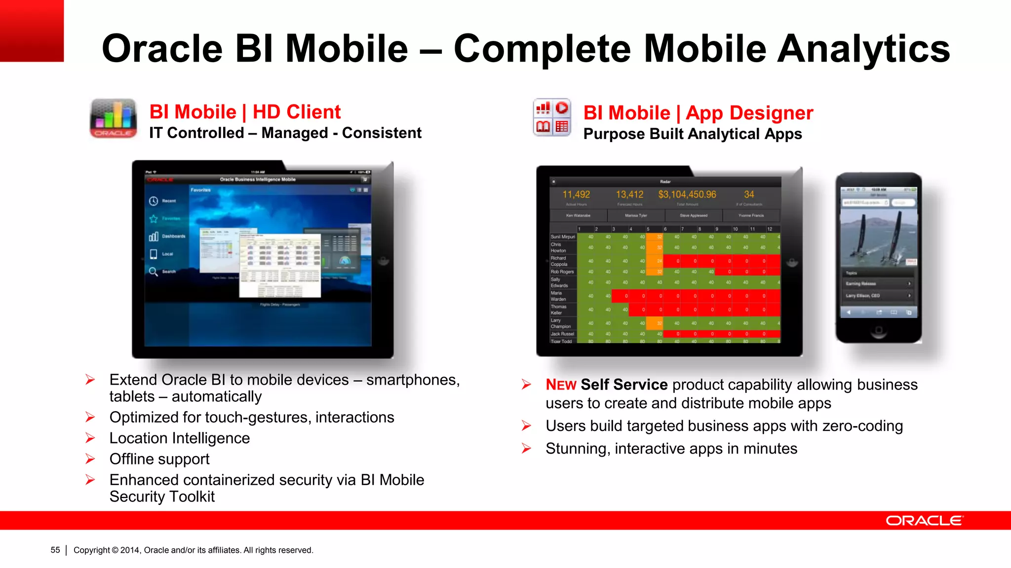 Copyright © 2014, Oracle and/or its affiliates. 55 All rights reserved. 
Oracle BI Mobile – Complete Mobile Analytics 
 Extend Oracle BI to mobile devices – smartphones, 
tablets – automatically 
 Optimized for touch-gestures, interactions 
 Location Intelligence 
 Offline support 
 Enhanced containerized security via BI Mobile 
Security Toolkit 
 NEW Self Service product capability allowing business 
users to create and distribute mobile apps 
 Users build targeted business apps with zero-coding 
 Stunning, interactive apps in minutes 
BI Mobile | HD Client 
IT Controlled – Managed - Consistent 
BI Mobile | App Designer 
Purpose Built Analytical Apps 
 