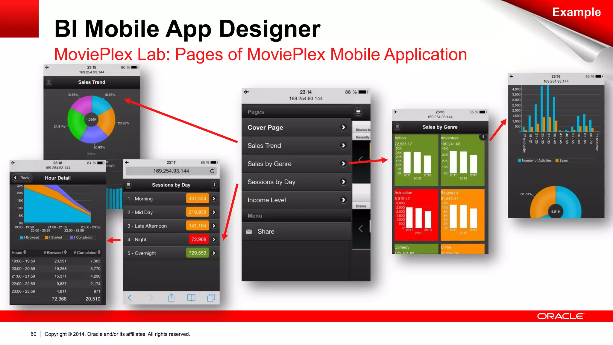Copyright © 2014, Oracle and/or its affiliates. 60 All rights reserved. 
BI Mobile App Designer 
MoviePlex Lab: Pages of MoviePlex Mobile Application 
Example 
 