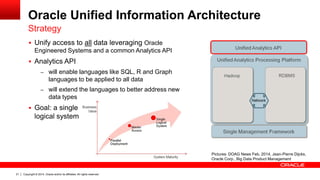Copyright © 2014, Oracle and/or its affiliates. 21 All rights reserved. 
 Unify access to all data leveraging Oracle 
Engineered Systems and a common Analytics API 
 Analytics API 
– will enable languages like SQL, R and Graph 
languages to be applied to all data 
– will extend the languages to better address new 
data types 
 Goal: a single 
logical system 
Oracle Unified Information Architecture 
Strategy 
Pictures: DOAG News Feb. 2014, Jean-Pierre Dijcks, 
Oracle Corp., Big Data Product Management 
 