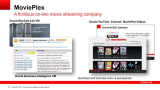 Copyright © 2014, Oracle and/or its affiliates. 24 All rights reserved. 
MoviePlex 
A fictitious on-line movie streaming company 
Oracle Big Data Lite VM 
Oracle Business Intelligence VM 
Oracle YouTube Channel: MoviePlex-Videos 
Download and YouTube Links  see Apendix 
 
