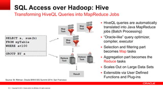 Copyright © 2014, Oracle and/or its affiliates. 33 All rights reserved. 
SQL Access over Hadoop: Hive 
 HiveQL queries are automatically 
translated into Java MapReduce 
jobs (Batch Processing) 
 “Oracle-like” query optimizer, 
compiler, executor 
 Selection and filtering part 
becomes Map tasks 
 Aggregation part becomes the 
Reduce tasks 
 Scales Out on Large Data Sets 
 Extensible via User Defined 
Functions and Plug-ins 
Transforming HiveQL Queries into MapReduce Jobs 
Source: M. Rittman, Oracle BIWA SIG Summit 2014, San Francisco 
 