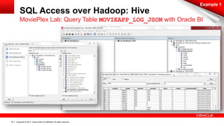 Copyright © 2014, Oracle and/or its affiliates. 36 All rights reserved. 
SQL Access over Hadoop: Hive 
Example 1 
MoviePlex Lab: Query Table MOVIEAPP_LOG_JSON with Oracle BI 
 