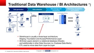 Copyright © 2014, Oracle and/or its affiliates. 4 All rights reserved. 
Traditional Data Warehouse / BI Architectures *) 
 Warehouse is usually a three-layer architecture: 
Staging, Foundation and Access/Performance Layer 
 All three Layers stored in a relational database (Oracle), 
and additionally in other Data Sources (i.e. Essbase Data Marts) 
 ETL used to move data from Layer-to-Layer 
*) Copyright © 2013 Deloitte Development LLC 
 