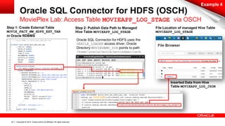 Copyright © 2014, Oracle and/or its affiliates. 45 All rights reserved. 
Example 4 
Oracle SQL Connector for HDFS (OSCH) 
MoviePlex Lab: Access Table MOVIEAPP_LOG_STAGE via OSCH 
Step 1: Create External Table 
MOVIE_FACT_MW_HDFS_EXT_TAB 
in Oracle RDBMS 
Oracle SQL Connector for HDFS uses the 
ORACLE_LOADER access driver, Oracle 
Directory MOVIEDEMO_DIR points to path 
/home/oracle/movie/moviedemo/osch 
Step 2: Publish Data Path to Managed 
Hive Table MOVIEAPP_LOG_STAGE 
File Location of managed Hive Table 
MOVIEAPP_LOG_STAGE 
Inserted Data from Hive 
Table MOVIEAPP_LOG_JSON 
 