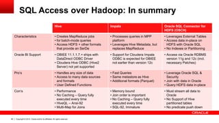 Copyright © 2014, Oracle and/or its affiliates. 46 All rights reserved. 
SQL Access over Hadoop: In summary 
Hive Impala Oracle SQL Connector for 
HDFS (OSCH) 
Characteristics • Creates MapReduce jobs 
• for batch-mode queries 
• Access HDFS + other formats 
that provide an SerDe 
• Processes queries in MPP 
platform 
• Leverages Hive Metadata, but 
replaces MapReduce 
• Leverages External Tables 
• Access data in-place on 
HDFS with Oracle SQL 
• No Indexes or Partitioning 
Oracle BI Support • OBIEE 11.1.1.7.+ ships with 
DataDirect ODBC Driver 
• Cloudera Hive ODBC (Hive2 
Server) not yet supported 
• Support for Cloudera Impala 
ODBC is expected for OBIEE 
not earlier than version 12c 
• Access via Oracle RDBMS 
version 11g and 12c (incl. 
necessary Patches) 
Pro‘s • Handles any size of data 
• Access to many data sources 
and formats 
• User Defined Functions 
• Fast Queries 
• Same metastore as Hive 
• Additional formats (Parquet) 
• Leverage Oracle SQL & 
Security 
• Join with data in Oracle 
• Query HDFS data in-place 
Con‘s • Performance 
• No Caching – Query fully 
executed every time 
• HiveQL – Ansi-92 
• Multi-Map for Joins 
• Memory bound 
• Join order is important 
• No Caching – Query fully 
executed every time 
• SQL-92, Immature 
• Must stream all data to 
Oracle 
• No Support of Hive 
partitioned tables 
• No predicate push down 
 