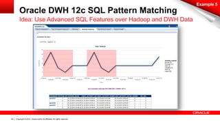 Copyright © 2014, Oracle and/or its affiliates. 49 All rights reserved. 
Example 5 
Oracle DWH 12c SQL Pattern Matching 
Idea: Use Advanced SQL Features over Hadoop and DWH Data 
 