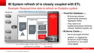 Copyright © 2014, Oracle and/or its affiliates. 5 All rights reserved. 
BI System refresh of is closely coupled with ETL 
Example: Required time slots to refresh an Exalytics system 
TimesTen 
(Exalytics) 
Oracle BI 
Foundation Suite 
(Exalytics) 
Information Access 
t1 t2 t3 t4 
Load Times (Full / Incremental) Cache Seeding 
Oracle DWH Reference Architecture 
 TimesTen Database (t3) 
– BI Summary Advisor 
recommends necessary 
Aggregate Tables 
– They need to be 
loaded/compressed refreshed, 
indexed. Statistics Update, etc. 
 BI Server Cache (t4) 
– has to be purged and then 
– seeded, i.e. triggered by 
BI Server‘s Event Polling 
mechanism or via scripts 
using nqcmd 
 