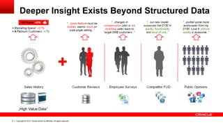Copyright © 2014, Oracle and/or its affiliates. 6 All rights reserved. 
Deeper Insight Exists Beyond Structured Data 
„High Value Data“ 
 