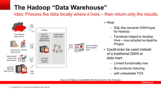 Copyright © 2014, Oracle and/or its affiliates. 9 All rights reserved. 
The Hadoop “Data Warehouse” 
Idea: Process the data locally where it lives – then return only the results 
 Hive 
– SQL-like semantic DWH layer 
for Hadoop 
– Facebook helped to develop 
Hive – now adopted as Apache 
Project 
 Could even be used instead 
of a traditional DWH or 
data mart: 
– Limited functionality now 
– But products maturing 
– with unbeatable TCO 
Source: M. Rittman, Oracle BIWA SIG Summit 2014, San Francisco 
 