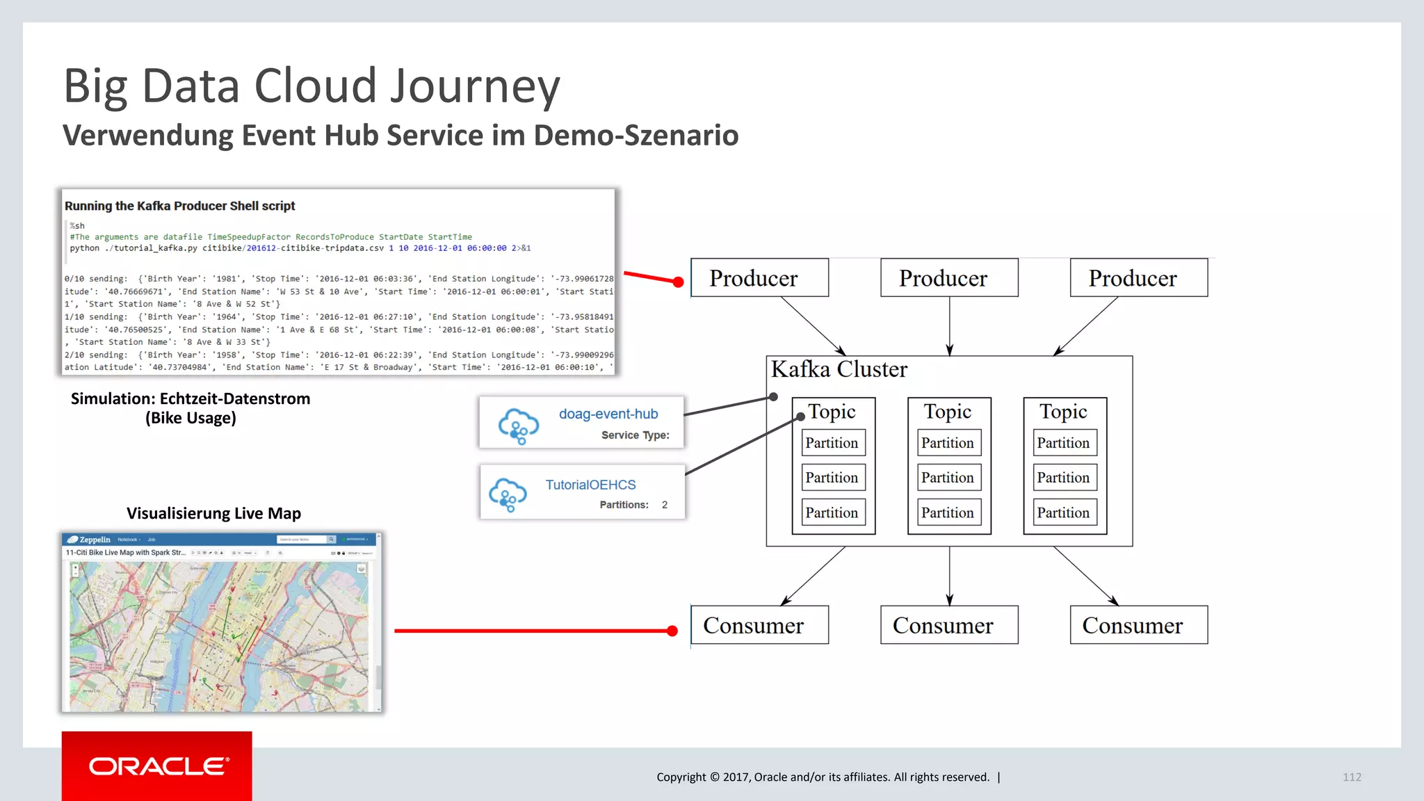 Copyright © 2017, Oracle and/or its affiliates. All rights reserved. | 112
Verwendung Event Hub Service im Demo-Szenario
Big Data Cloud Journey
Simulation: Echtzeit-Datenstrom
(Bike Usage)
Visualisierung Live Map
 