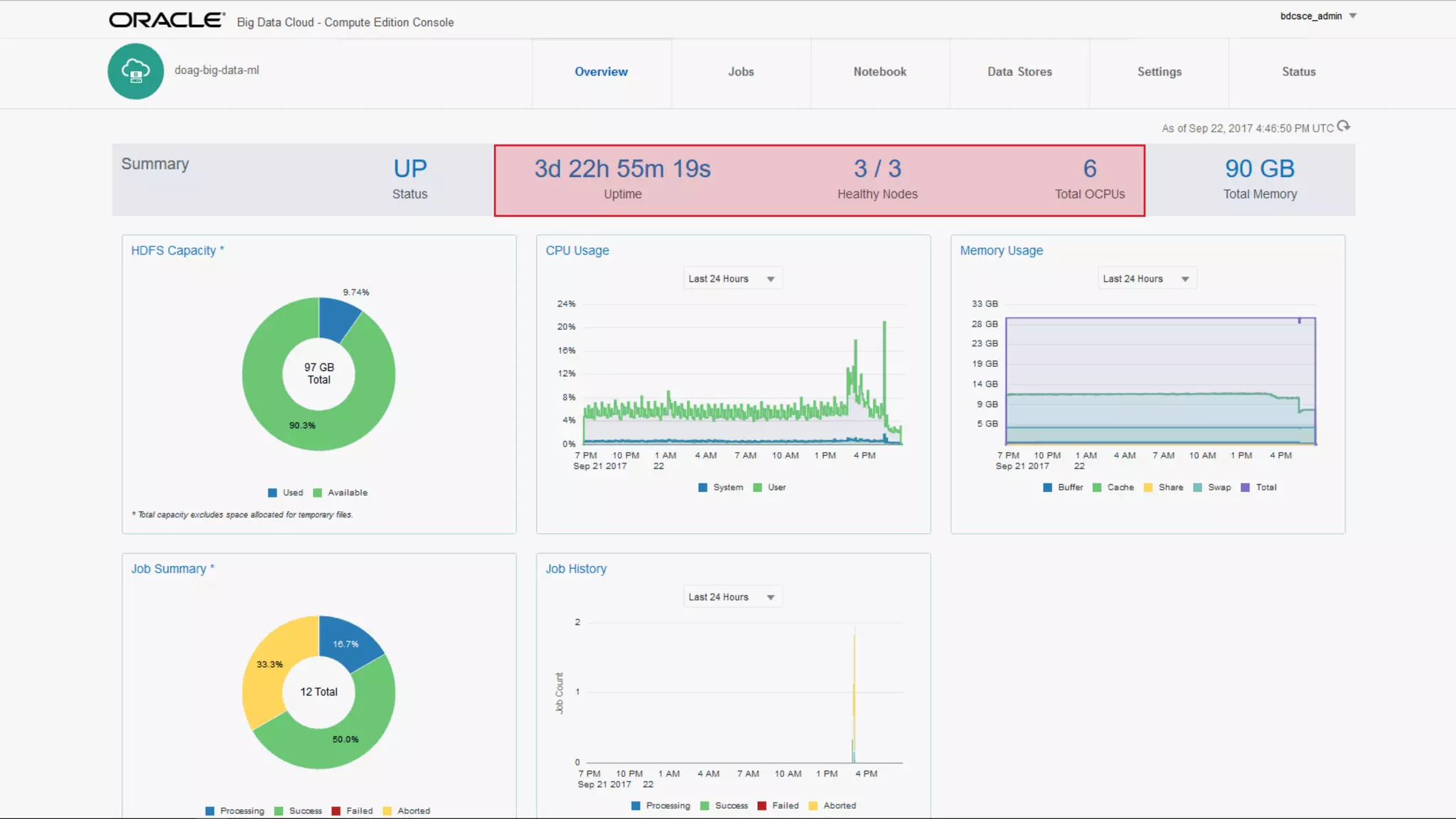 Copyright © 2017, Oracle and/or its affiliates. All rights reserved.Copyright © 2017, Oracle and/or its affiliates. All rights reserved. 125
 