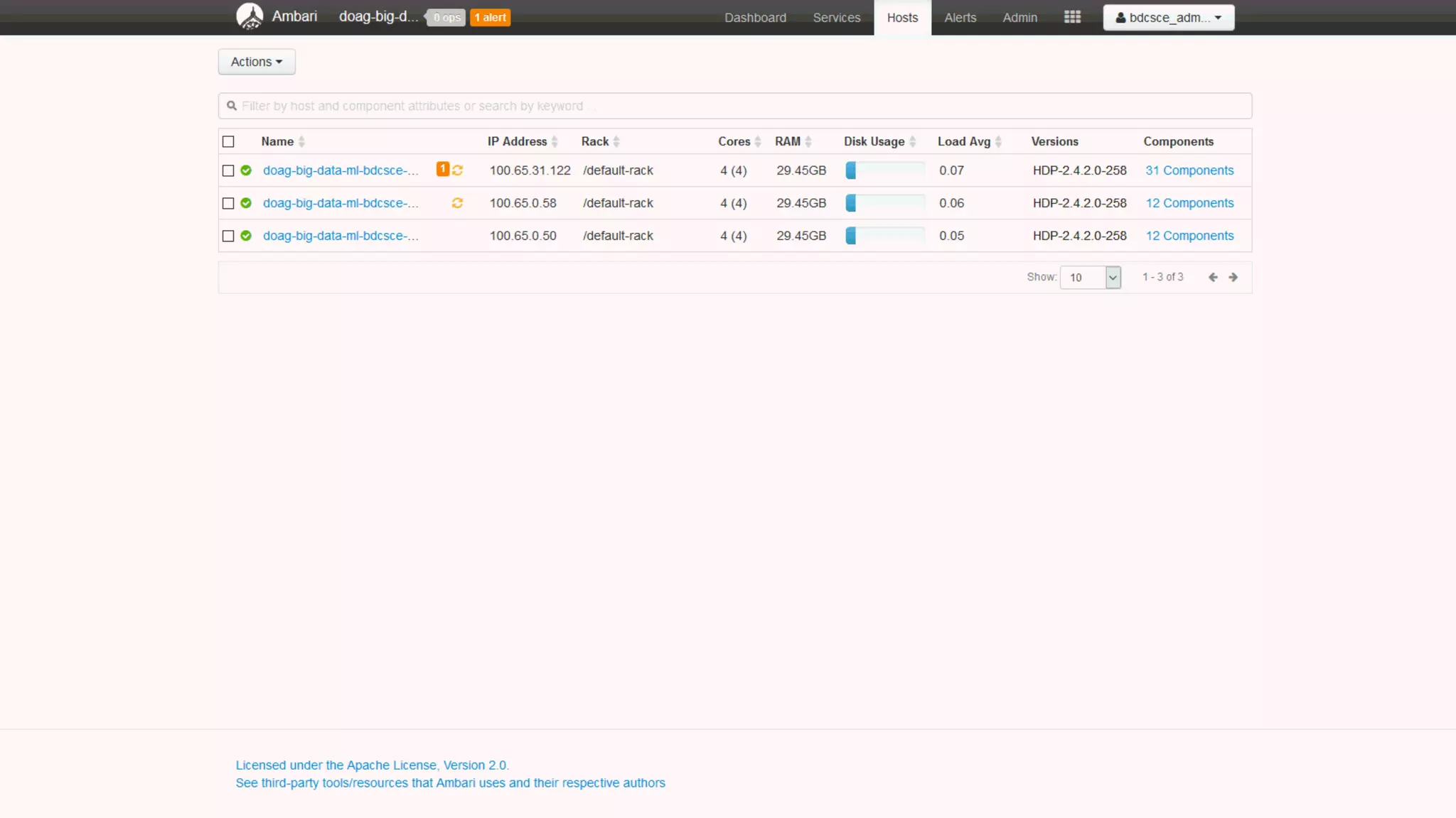 Copyright © 2017, Oracle and/or its affiliates. All rights reserved.Copyright © 2017, Oracle and/or its affiliates. All rights reserved. 126
 