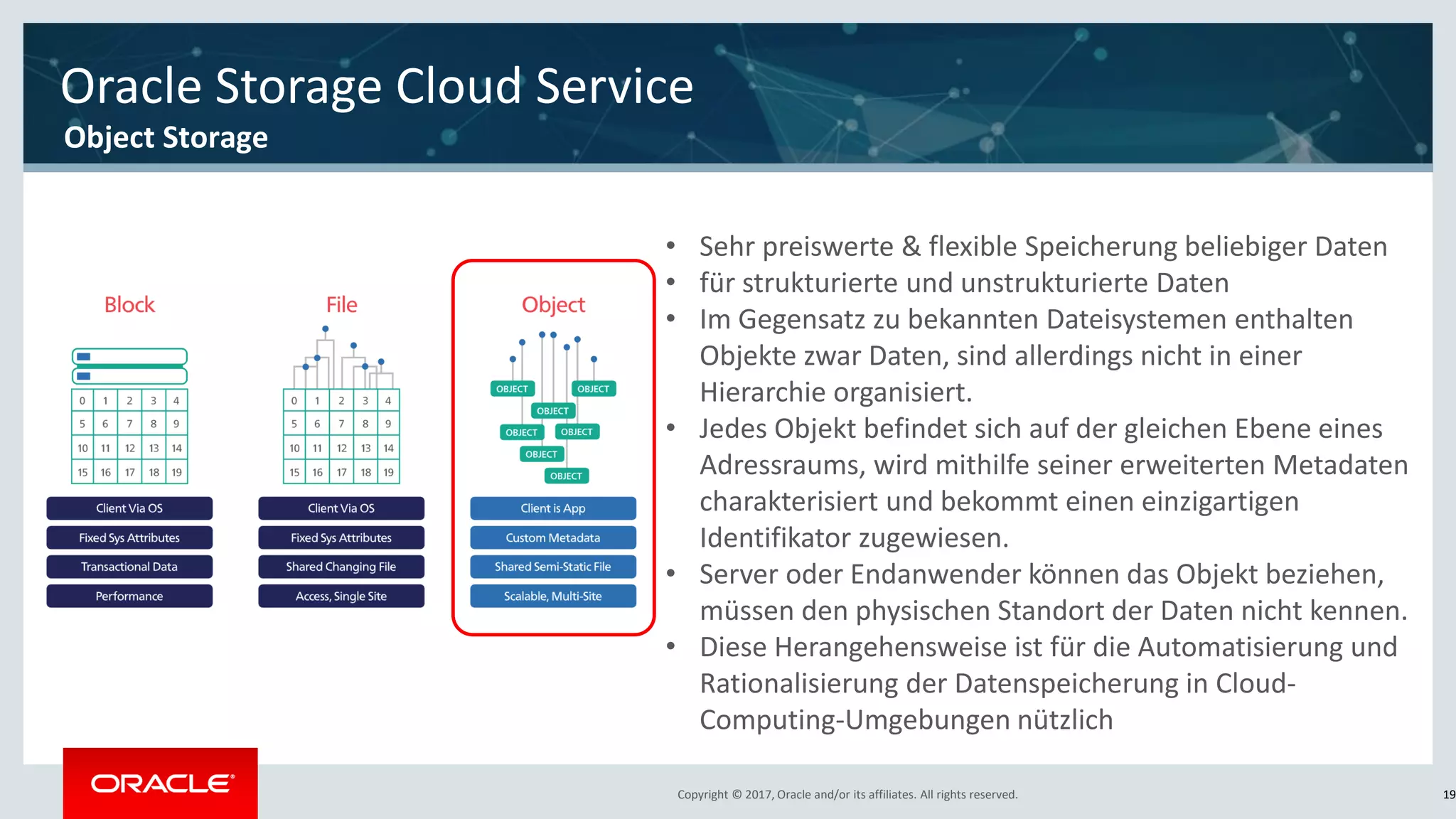 Copyright © 2017, Oracle and/or its affiliates. All rights reserved.Copyright © 2017, Oracle and/or its affiliates. All rights reserved. 19
Oracle Storage Cloud Service
Object Storage
• Sehr preiswerte & flexible Speicherung beliebiger Daten
• für strukturierte und unstrukturierte Daten
• Im Gegensatz zu bekannten Dateisystemen enthalten
Objekte zwar Daten, sind allerdings nicht in einer
Hierarchie organisiert.
• Jedes Objekt befindet sich auf der gleichen Ebene eines
Adressraums, wird mithilfe seiner erweiterten Metadaten
charakterisiert und bekommt einen einzigartigen
Identifikator zugewiesen.
• Server oder Endanwender können das Objekt beziehen,
müssen den physischen Standort der Daten nicht kennen.
• Diese Herangehensweise ist für die Automatisierung und
Rationalisierung der Datenspeicherung in Cloud-
Computing-Umgebungen nützlich
 