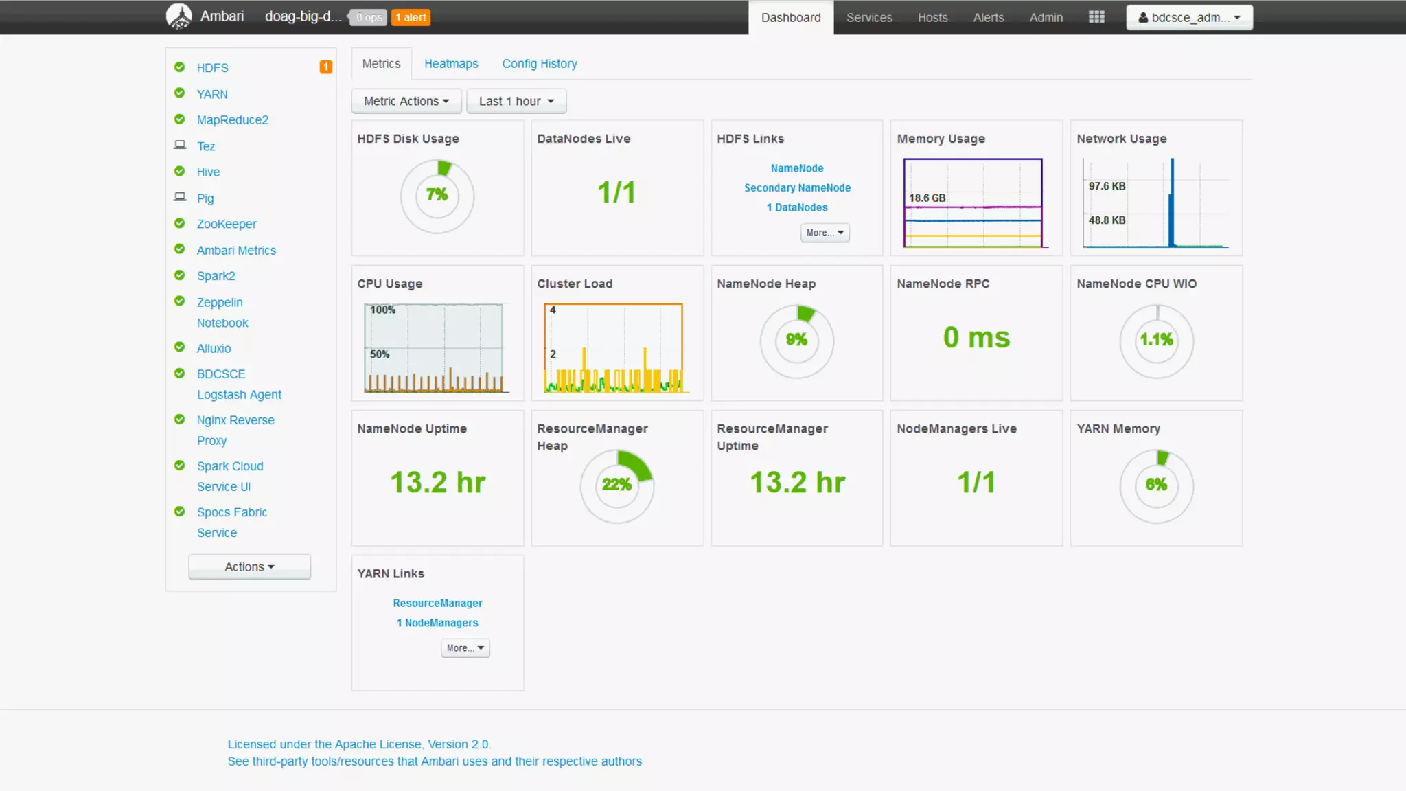 Copyright © 2017, Oracle and/or its affiliates. All rights reserved. | 60
 