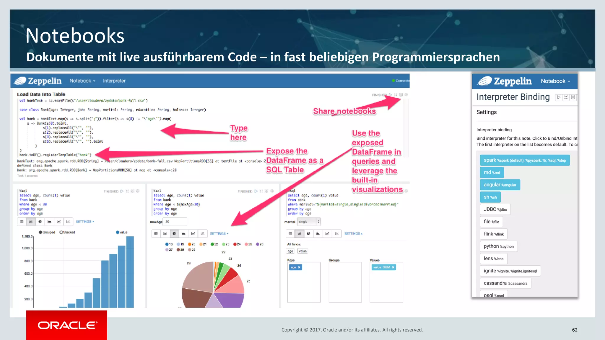 Copyright © 2017, Oracle and/or its affiliates. All rights reserved.Copyright © 2017, Oracle and/or its affiliates. All rights reserved. 62
Notebooks
Dokumente mit live ausführbarem Code – in fast beliebigen Programmiersprachen
 