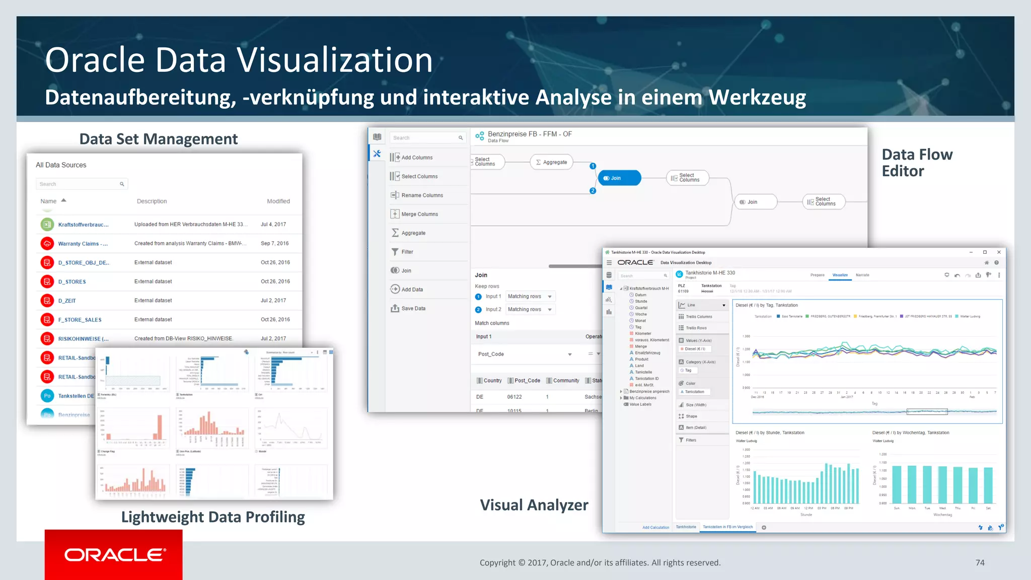 Copyright © 2017, Oracle and/or its affiliates. All rights reserved.Copyright © 2017, Oracle and/or its affiliates. All rights reserved.
Oracle Data Visualization
Data Set Management
Lightweight Data Profiling
Data Flow
Editor
Visual Analyzer
Datenaufbereitung, -verknüpfung und interaktive Analyse in einem Werkzeug
74
 