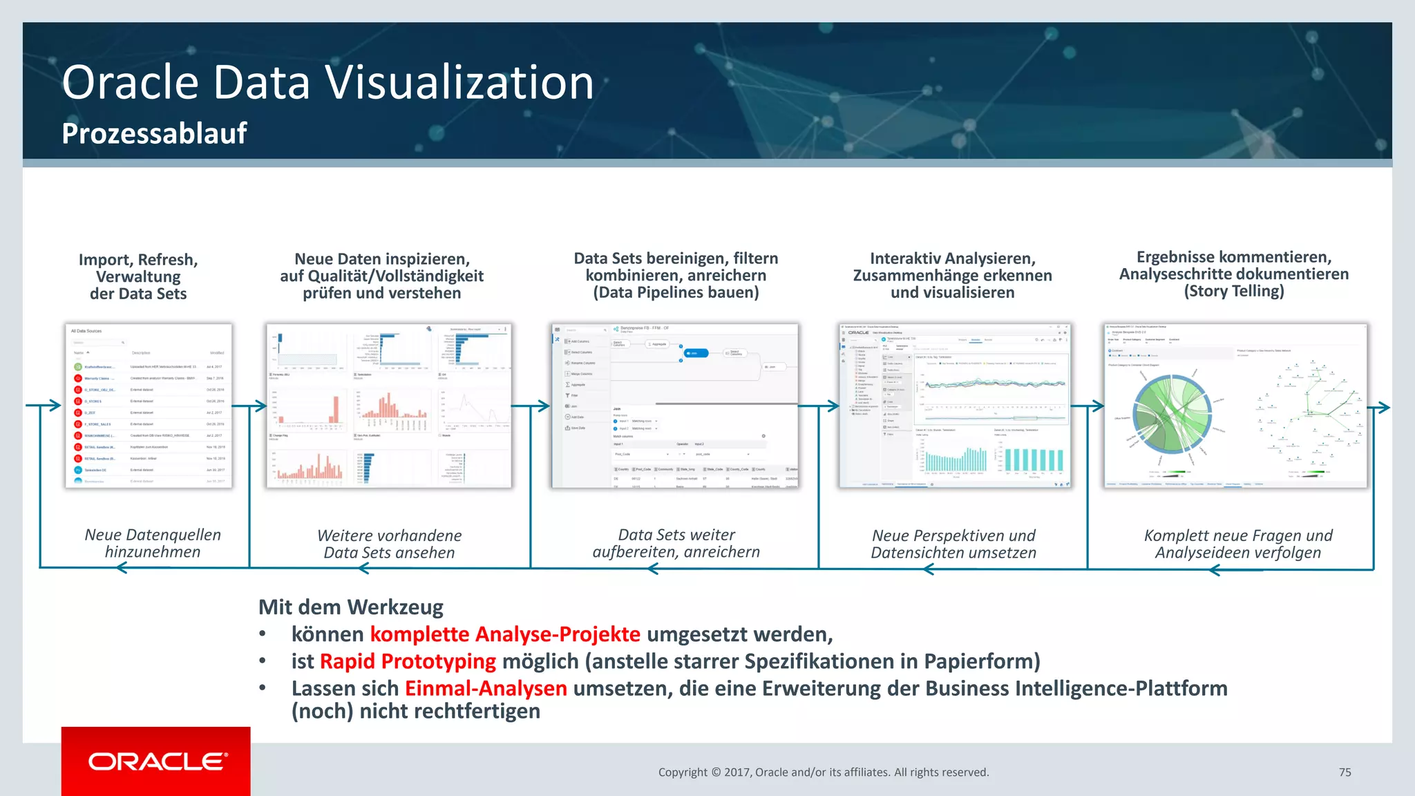Copyright © 2017, Oracle and/or its affiliates. All rights reserved.Copyright © 2017, Oracle and/or its affiliates. All rights reserved.
Oracle Data Visualization
Import, Refresh,
Verwaltung
der Data Sets
Prozessablauf
Neue Daten inspizieren,
auf Qualität/Vollständigkeit
prüfen und verstehen
Data Sets bereinigen, filtern
kombinieren, anreichern
(Data Pipelines bauen)
Interaktiv Analysieren,
Zusammenhänge erkennen
und visualisieren
Ergebnisse kommentieren,
Analyseschritte dokumentieren
(Story Telling)
Neue Datenquellen
hinzunehmen
Weitere vorhandene
Data Sets ansehen
Data Sets weiter
aufbereiten, anreichern
Komplett neue Fragen und
Analyseideen verfolgen
Neue Perspektiven und
Datensichten umsetzen
Mit dem Werkzeug
• können komplette Analyse-Projekte umgesetzt werden,
• ist Rapid Prototyping möglich (anstelle starrer Spezifikationen in Papierform)
• Lassen sich Einmal-Analysen umsetzen, die eine Erweiterung der Business Intelligence-Plattform
(noch) nicht rechtfertigen
75
 
