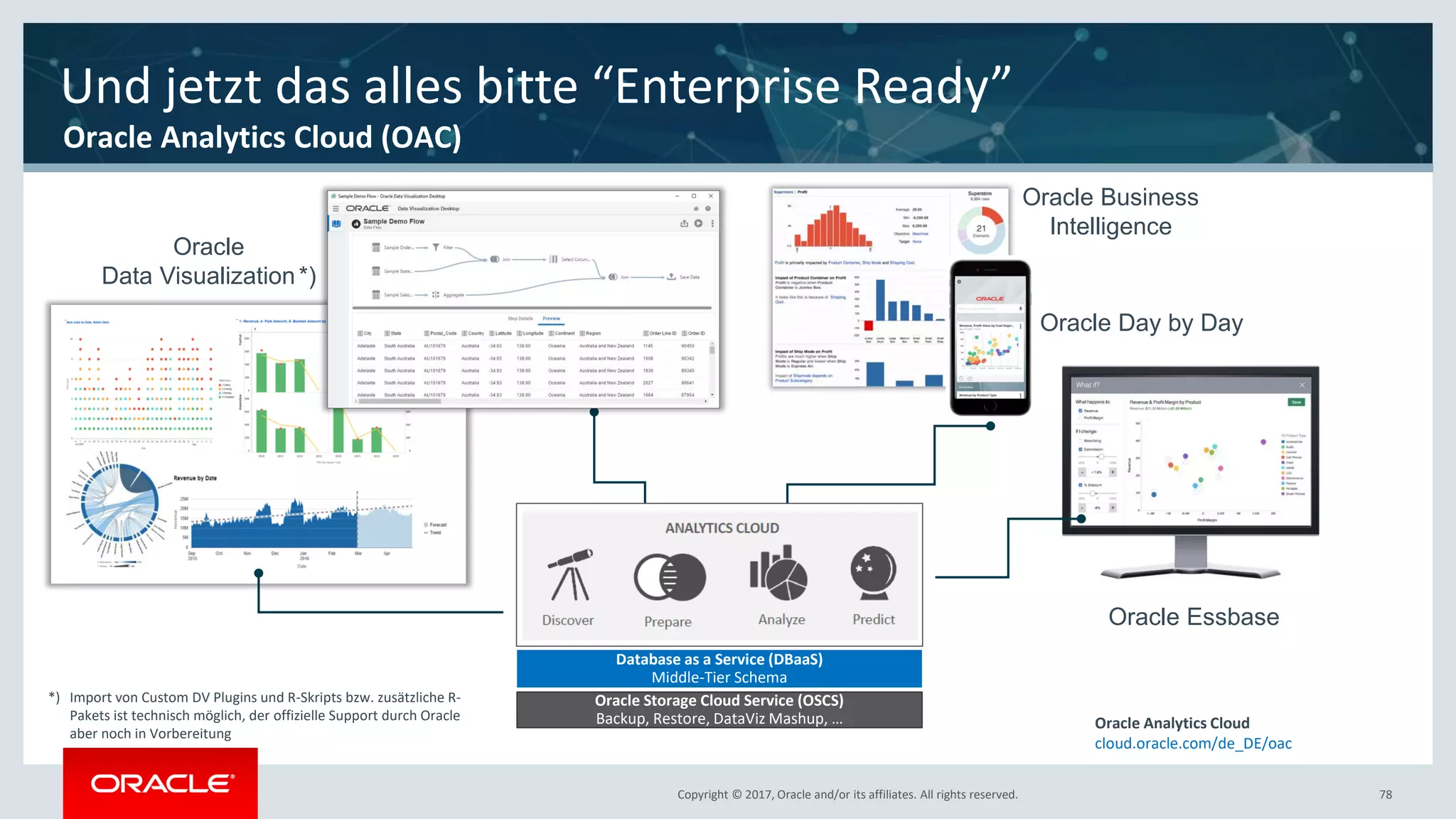 Copyright © 2017, Oracle and/or its affiliates. All rights reserved.Copyright © 2017, Oracle and/or its affiliates. All rights reserved. 78
Database as a Service (DBaaS)
Middle-Tier Schema
Oracle Storage Cloud Service (OSCS)
Backup, Restore, DataViz Mashup, …
Oracle
Data Visualization*)
Oracle Business
Intelligence
Oracle Day by Day
Oracle Essbase
Und jetzt das alles bitte “Enterprise Ready”
Oracle Analytics Cloud (OAC)
*) Import von Custom DV Plugins und R-Skripts bzw. zusätzliche R-
Pakets ist technisch möglich, der offizielle Support durch Oracle
aber noch in Vorbereitung
Oracle Analytics Cloud
cloud.oracle.com/de_DE/oac
 