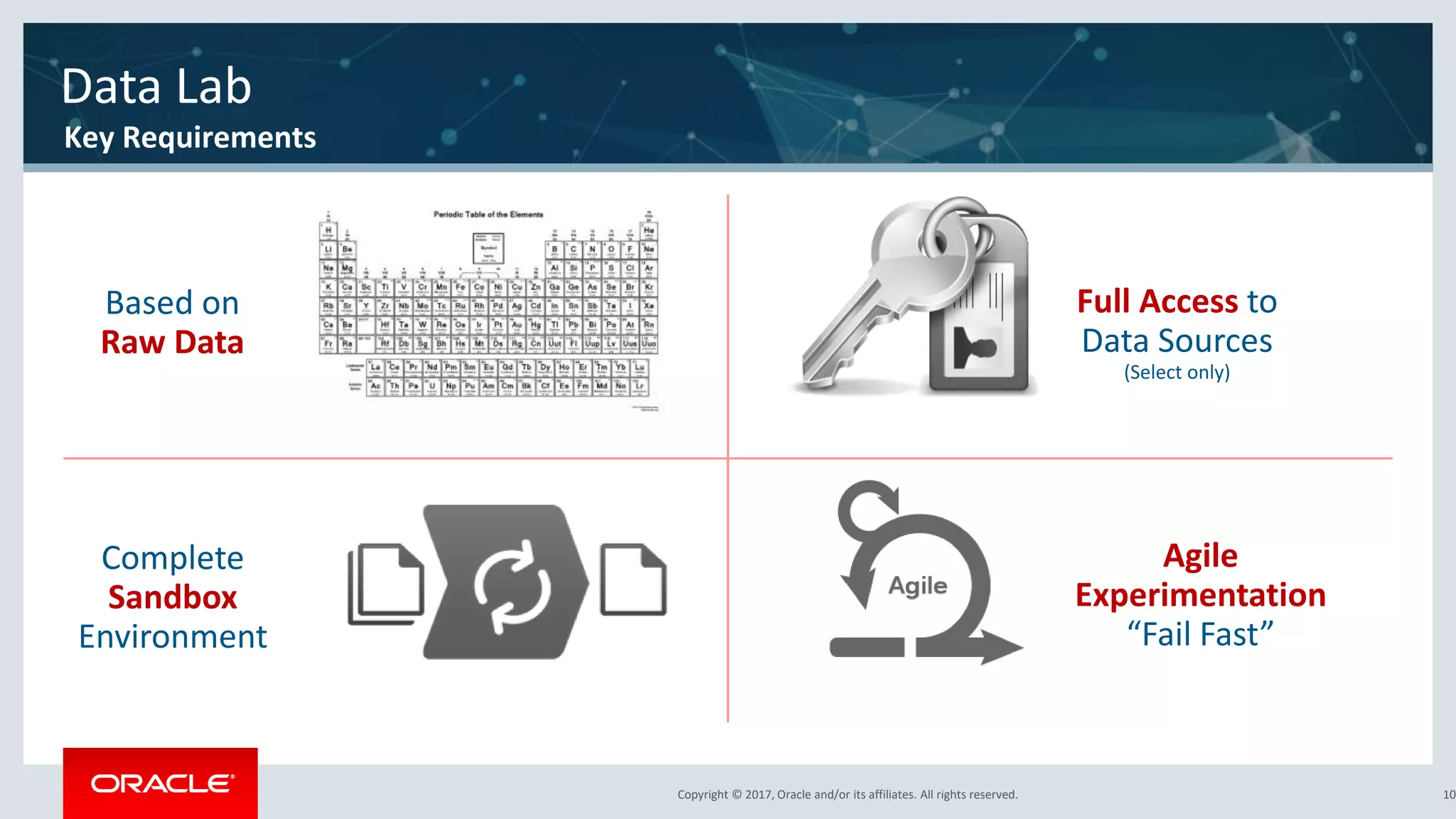 Copyright © 2017, Oracle and/or its affiliates. All rights reserved.Copyright © 2017, Oracle and/or its affiliates. All rights reserved. 10
Based on
Raw Data
Full Access to
Data Sources
(Select only)
Complete
Sandbox
Environment
Agile
Experimentation
“Fail Fast”
Data Lab
Key Requirements
 