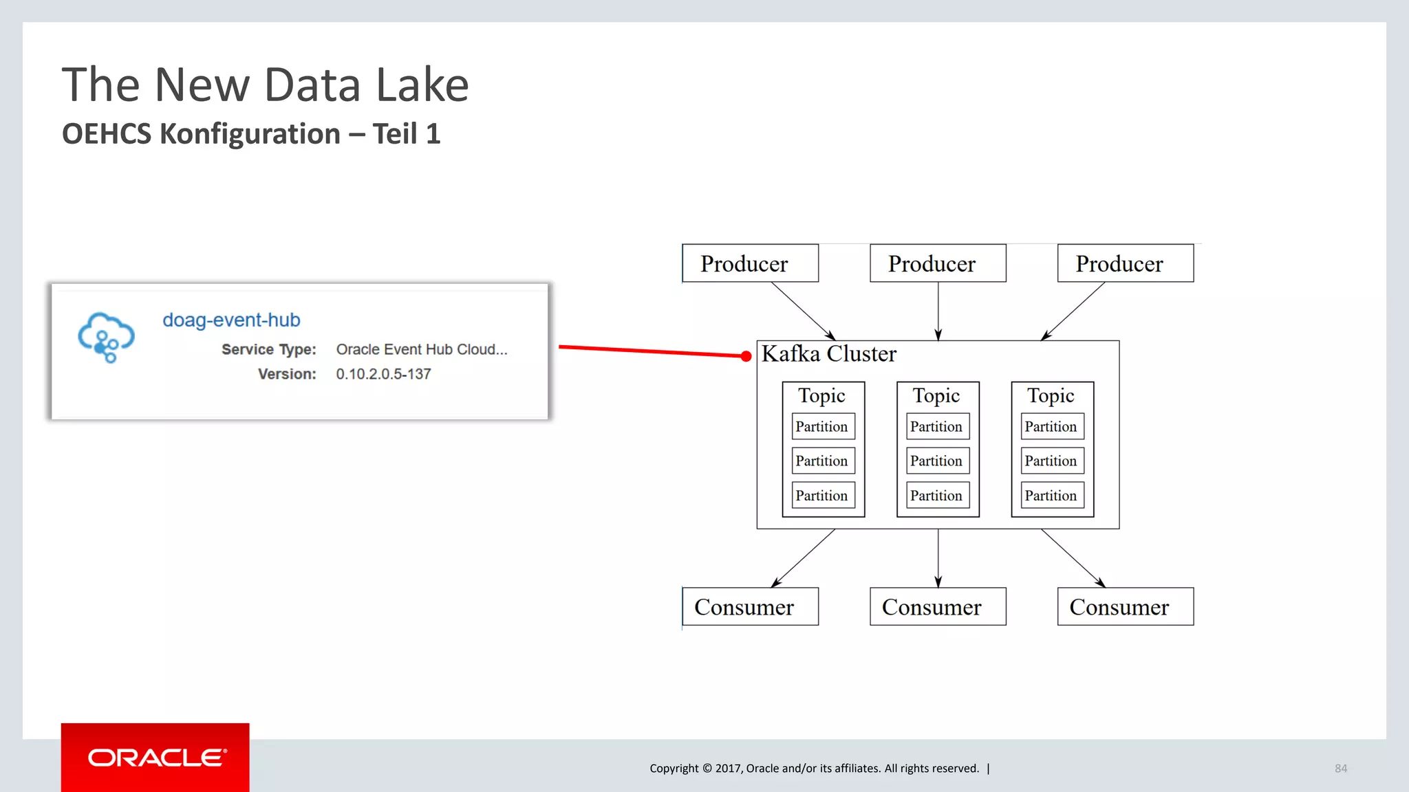 Copyright © 2017, Oracle and/or its affiliates. All rights reserved. | 84
OEHCS Konfiguration – Teil 1
The New Data Lake
 