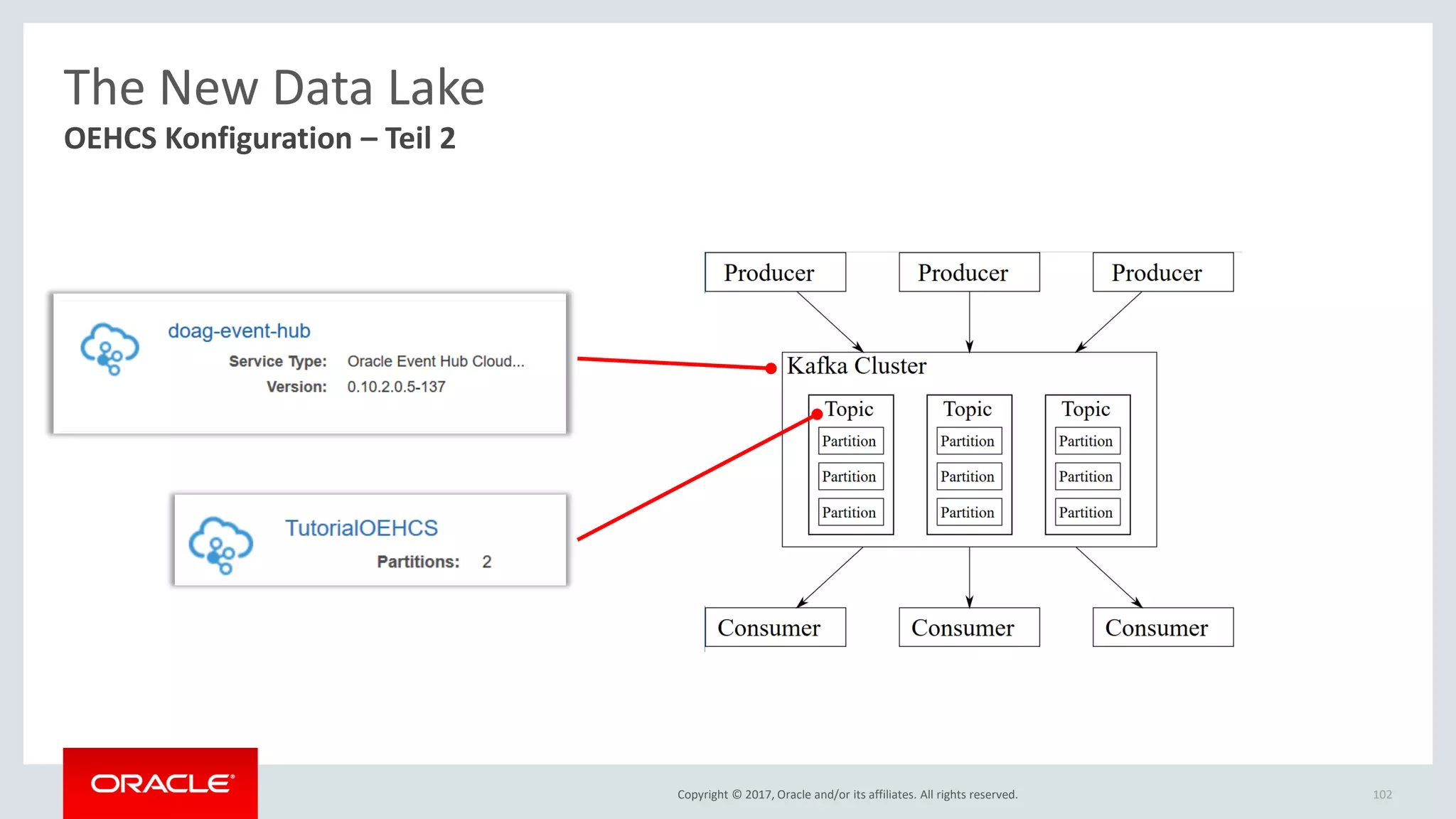 Copyright © 2017, Oracle and/or its affiliates. All rights reserved. 102
OEHCS Konfiguration – Teil 2
The New Data Lake
 
