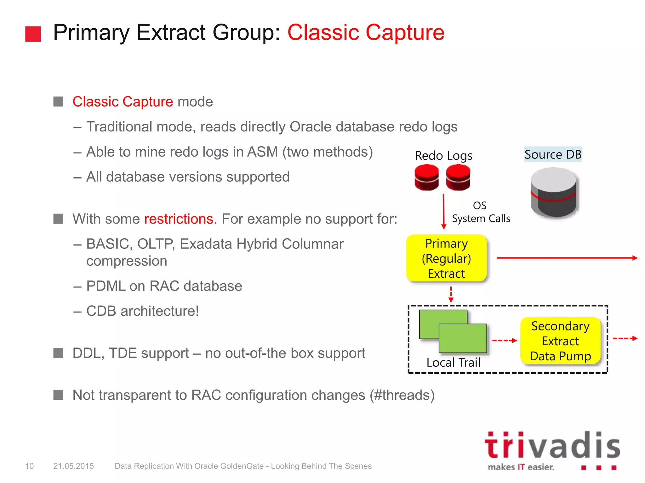 Primary Extract Group: Classic Capture
Classic Capture mode
– Traditional mode, reads directly Oracle database redo logs
– Able to mine redo logs in ASM (two methods)
– All database versions supported
With some restrictions. For example no support for:
– BASIC, OLTP, Exadata Hybrid Columnar
compression
– PDML on RAC database
– CDB architecture!
DDL, TDE support – no out-of-the box support
Not transparent to RAC configuration changes (#threads)
10 21.05.2015 Data Replication With Oracle GoldenGate - Looking Behind The Scenes
Source DB
Primary
(Regular)
Extract
Secondary
Extract
Data Pump
Local Trail
Redo Logs
OS
System Calls
 