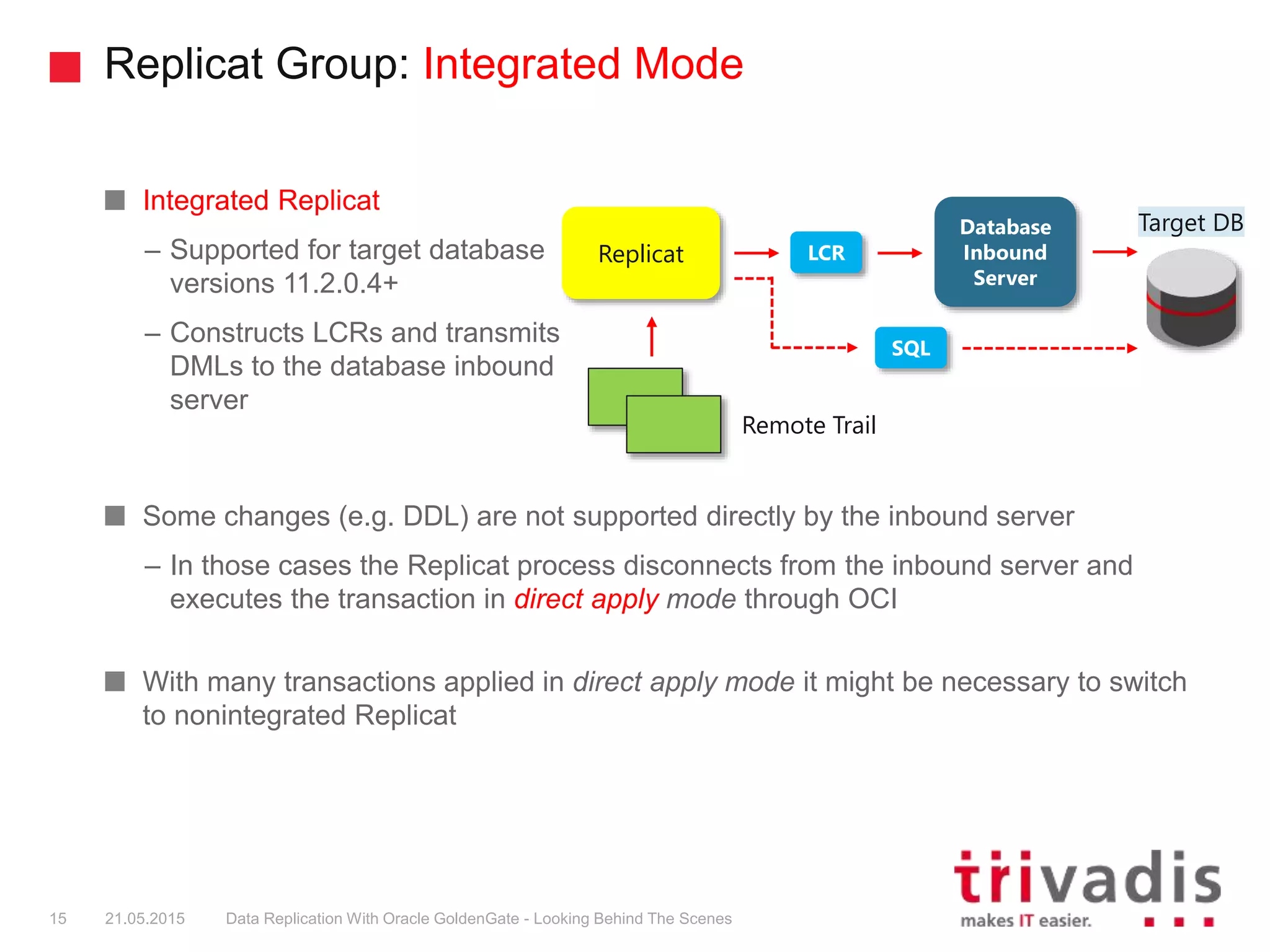 Replicat Group: Integrated Mode
Integrated Replicat
– Supported for target database
versions 11.2.0.4+
– Constructs LCRs and transmits
DMLs to the database inbound
server
Some changes (e.g. DDL) are not supported directly by the inbound server
– In those cases the Replicat process disconnects from the inbound server and
executes the transaction in direct apply mode through OCI
With many transactions applied in direct apply mode it might be necessary to switch
to nonintegrated Replicat
15 21.05.2015 Data Replication With Oracle GoldenGate - Looking Behind The Scenes
LCR
Target DB
Replicat
Remote Trail
Database
Inbound
Server
SQL
 
