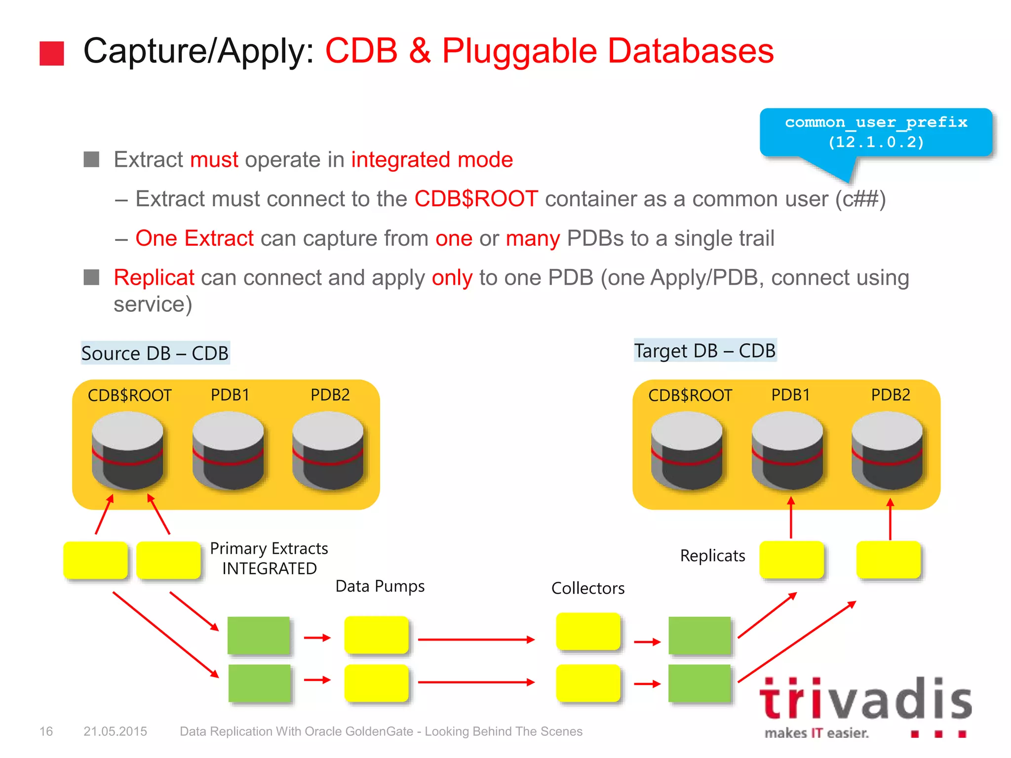 Capture/Apply: CDB & Pluggable Databases
Extract must operate in integrated mode
– Extract must connect to the CDB$ROOT container as a common user (c##)
– One Extract can capture from one or many PDBs to a single trail
Replicat can connect and apply only to one PDB (one Apply/PDB, connect using
service)
Source DB – CDB
CDB$ROOT PDB1 PDB2
Target DB – CDB
CDB$ROOT PDB1 PDB2
Primary Extracts
INTEGRATED
Data Pumps Collectors
Replicats
16 21.05.2015 Data Replication With Oracle GoldenGate - Looking Behind The Scenes
common_user_prefix
(12.1.0.2)
 