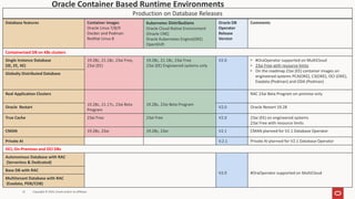Automating Database CI/CD with Oracle DB Operator, GitHub Actions, and ...