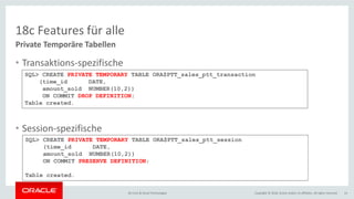 Copyright © 2018, Oracle and/or its affiliates. All rights reserved.BU Core & Cloud Technologies 14
18c Features für alle
• Transaktions-spezifische
• Session-spezifische
Private Temporäre Tabellen
SQL> CREATE PRIVATE TEMPORARY TABLE ORA$PTT_sales_ptt_transaction
(time_id DATE,
amount_sold NUMBER(10,2))
ON COMMIT DROP DEFINITION;
Table created.
SQL> CREATE PRIVATE TEMPORARY TABLE ORA$PTT_sales_ptt_session
(time_id DATE,
amount_sold NUMBER(10,2))
ON COMMIT PRESERVE DEFINITION;
Table created.
 