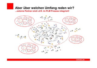 Aber über welchen Umfang reden wir?
...externe Partner sind i.d.R. im PLM Prozess integriert!
 
