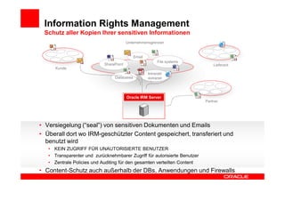 Information Rights Management
 Schutz aller Kopien Ihrer sensitiven Informationen
                                         Unternehmensgrenzen


                                             Email
                                                           File systems
                            SharePoint                                         Lieferant
      Kunde
                                                     Intranet/
                                 Databases           extranet




                                         Oracle IRM Server
                                                                           Partner




• Versiegelung (“seal”) von sensitiven Dokumenten und Emails
• Überall dort wo IRM-geschützter Content gespeichert, transferiert und
  benutzt wird
   • KEIN ZUGRIFF FÜR UNAUTORISIERTE BENUTZER
   • Transparenter und zurücknehmbarer Zugriff für autorisierte Benutzer
   • Zentrale Policies und Auditing für den gesamten verteilten Content
• Content-Schutz auch außerhalb der DBs, Anwendungen und Firewalls
 