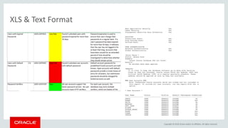 Copyright © 2018, Oracle and/or its affiliates. All rights reserved.
XLS & Text Format
Real Application Security Yes
Label Security Yes
Transparent Sensitive Data Protection Yes
AUDITING
Traditional Audit Yes
Fine Grained Audit Yes
Unified Audit Yes
USER AUTHENTICATION
External Authentication Yes
Global Authentication Yes
•Patch Check *
Status: Severe Risk
Summary:
Latest Oracle Database PSU not found.
Details:
No patches have been applied.
•Remarks:
It is vital to keep the database software up-to-date with security
fixes as they are released. Oracle issues Patch Set Updates (PSU) and
Critical Patch Updates (CPU) on a regular quarterly schedule. These
updates should be applied as soon as they are available.
### User Accounts ###
Note: Predefined Oracle accounts which are locked are not included in
this report. To include all user accounts, run the report with the –a
option.
* User Accounts *
User Name Status Profile Default Tablespace Predefined
------------------ ---------------- ---------- ------------------ ----------
ABHIK OPEN DEFAULT SYSTEM No
ADAMS OPEN DEFAULT SYSTEM Yes
ANITA OPEN DEFAULT SYSTEM No
ANTHONY OPEN DEFAULT SYSTEM No
APP1_DATA OPEN DEFAULT SYSAUX No
BIZAPP OPEN DEFAULT SYSTEM No
BIZAPP_PROXY OPEN DEFAULT SYSTEM No
BLAKE OPEN DEFAULT SYSTEM Yes
CLARK OPEN DEFAULT SYSTEM Yes
CTXSYS OPEN DEFAULT SYSTEM Yes
 